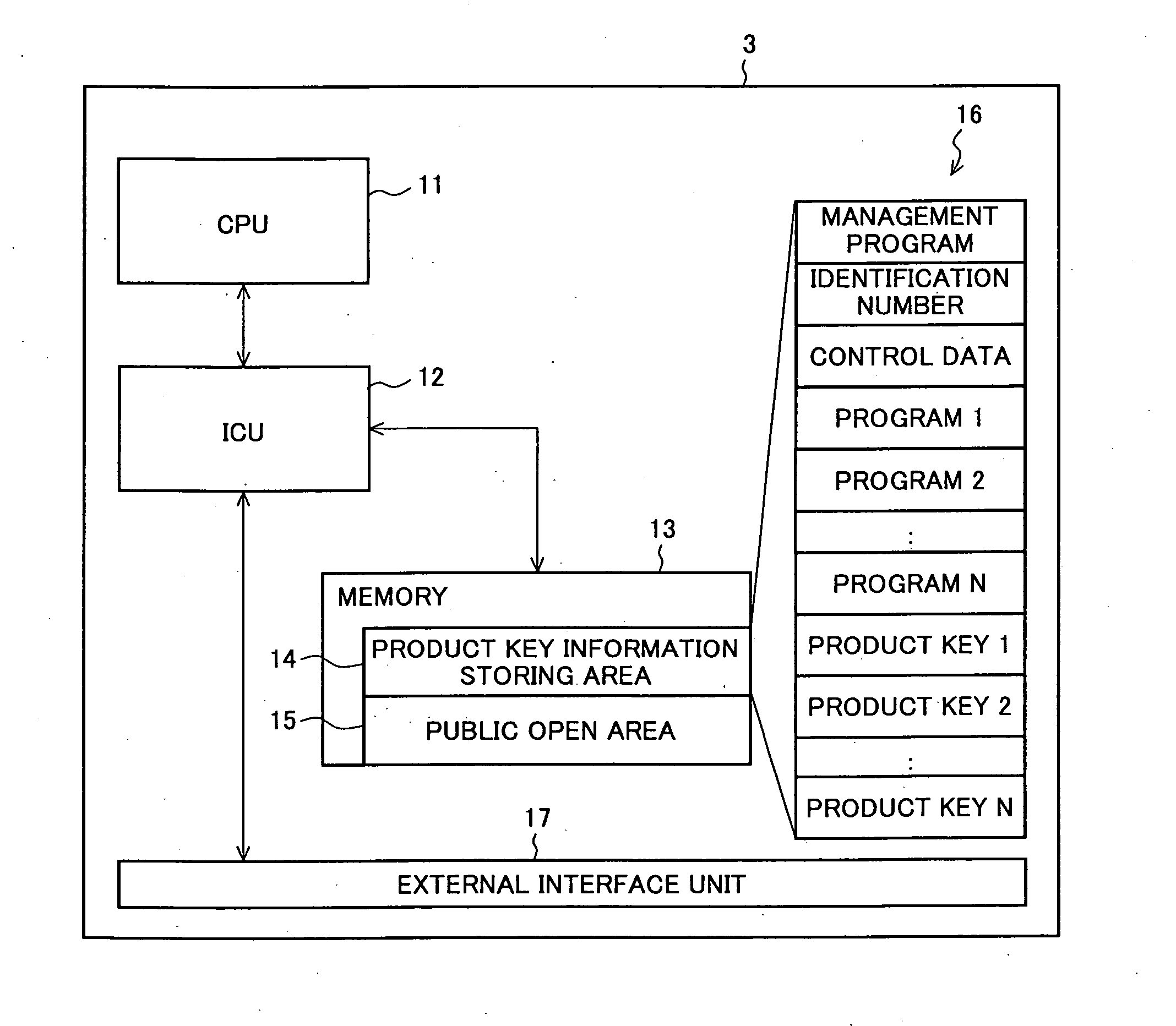 Information processing apparatus, information storing device, system for extending functions of information processing apparatus, method for extending functions of information processing apparatus, method for deleting functions thereof, and program for extending functions of information processing apparatus and program for deleting functions thereof