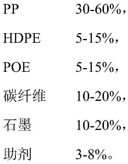 PP/HDPE/POE composite thermal-conduction polymer material, preparation method and applications thereof