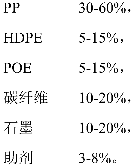 PP/HDPE/POE composite thermal-conduction polymer material, preparation method and applications thereof