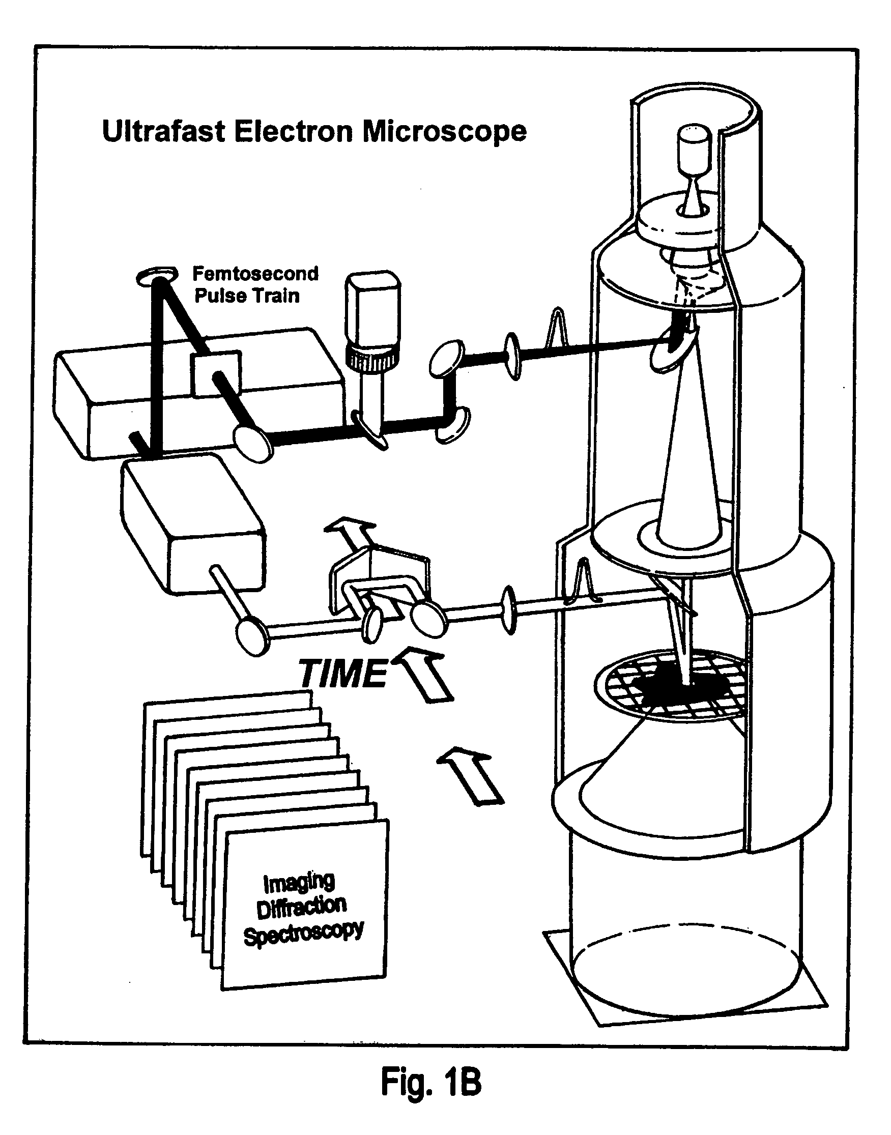 Method and system for ultrafast photoelectron microscope