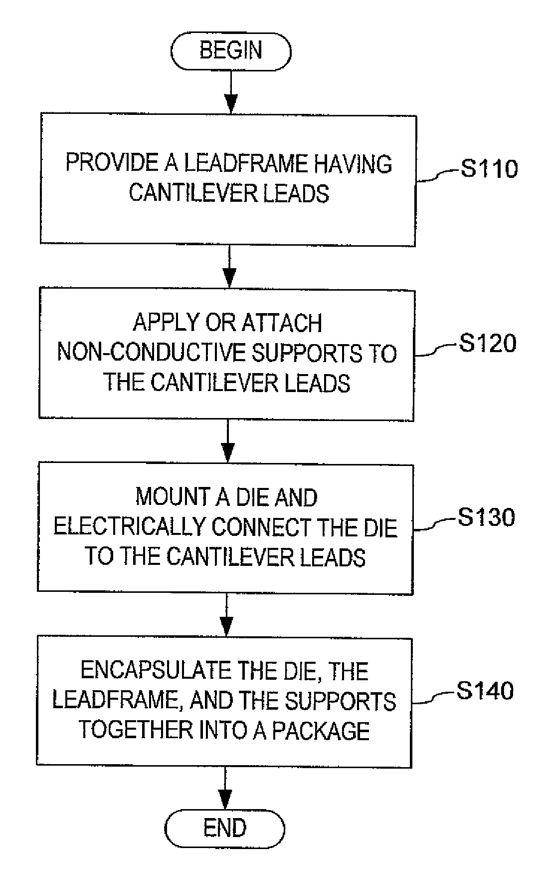 Methods and devices for manufacturing cantilever leads in a semiconductor package