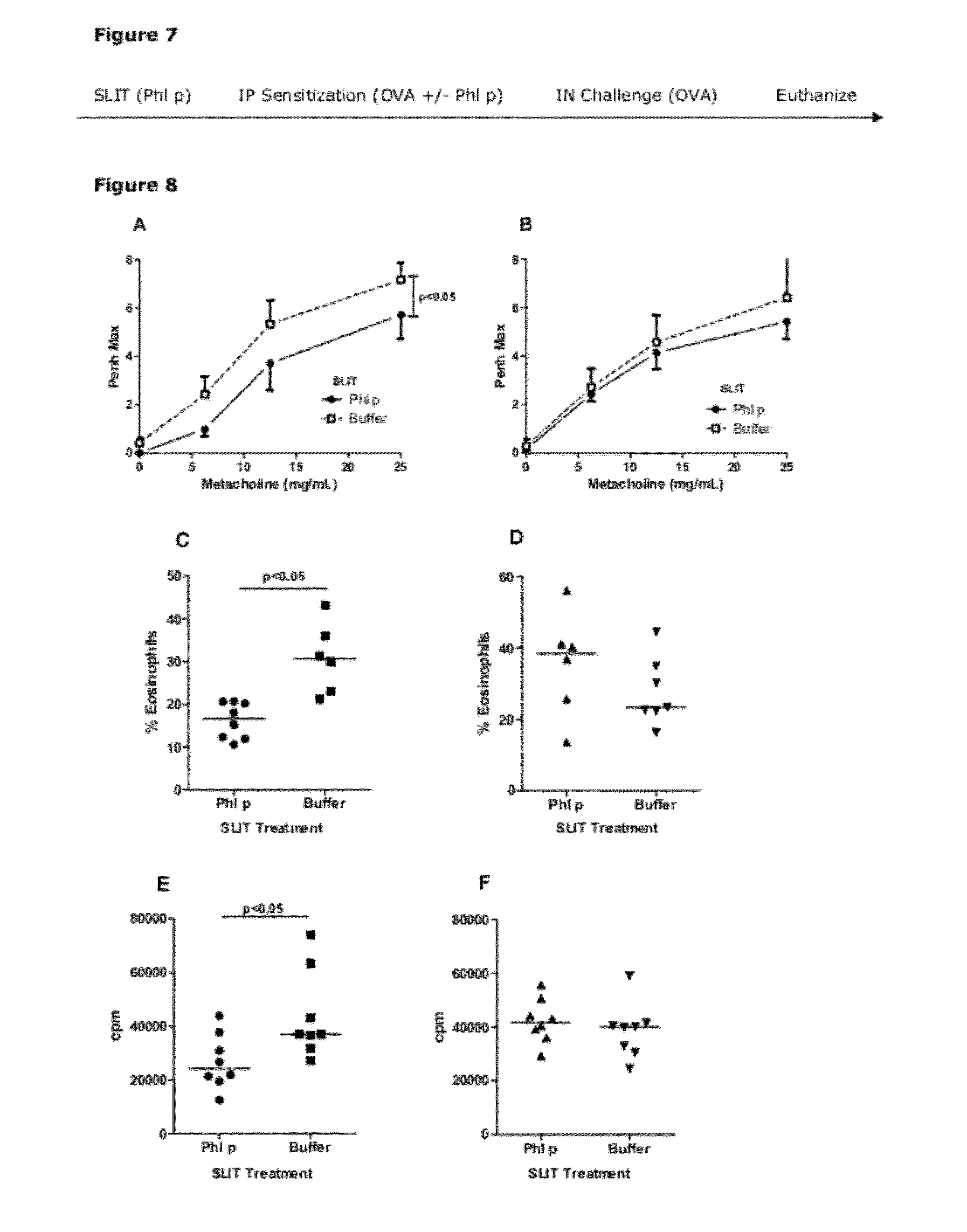 Suppression of a type 1 hypersensitivity immune response with an unrelated antigen
