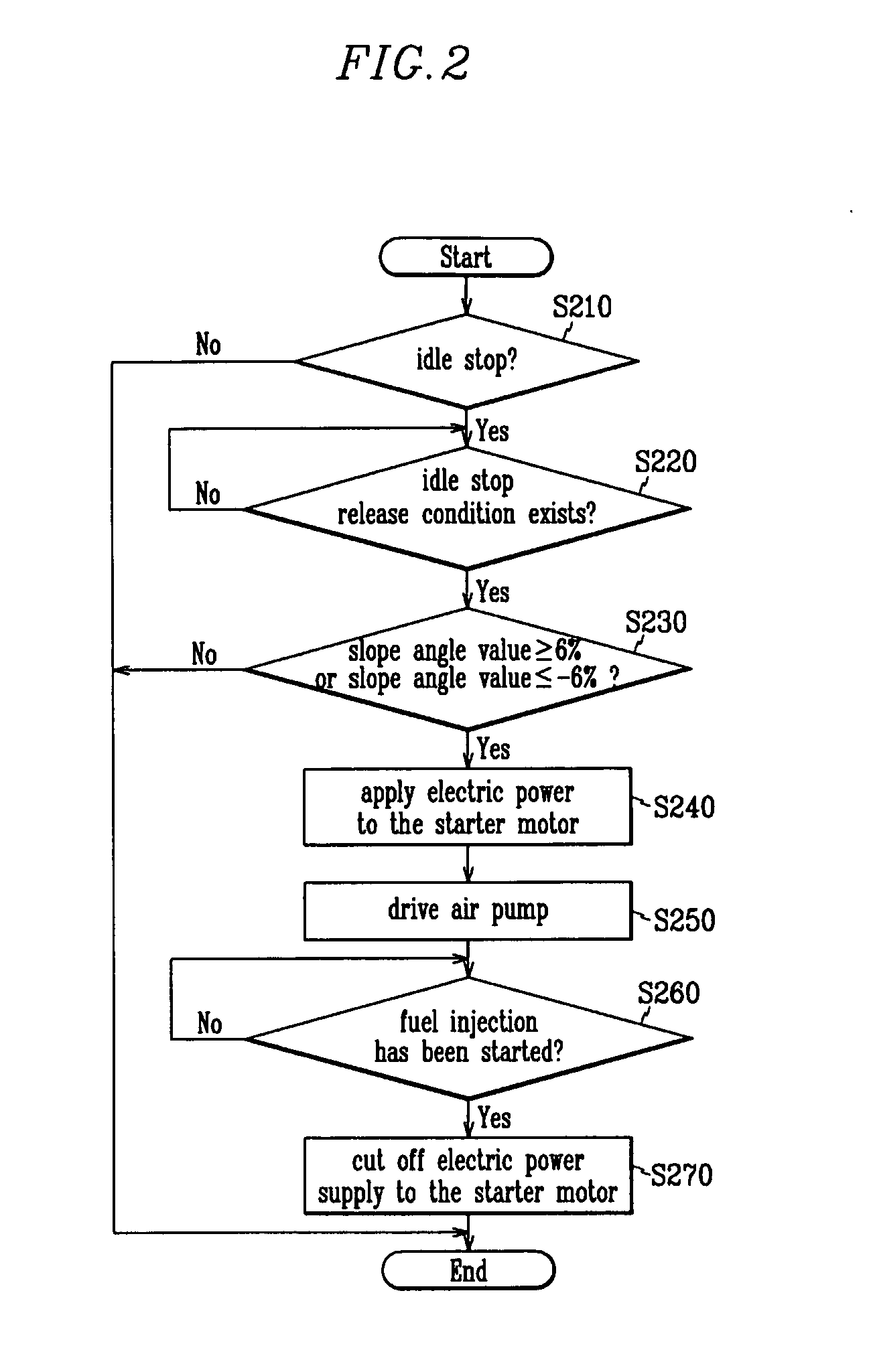 Brake system for idle stop vehicle