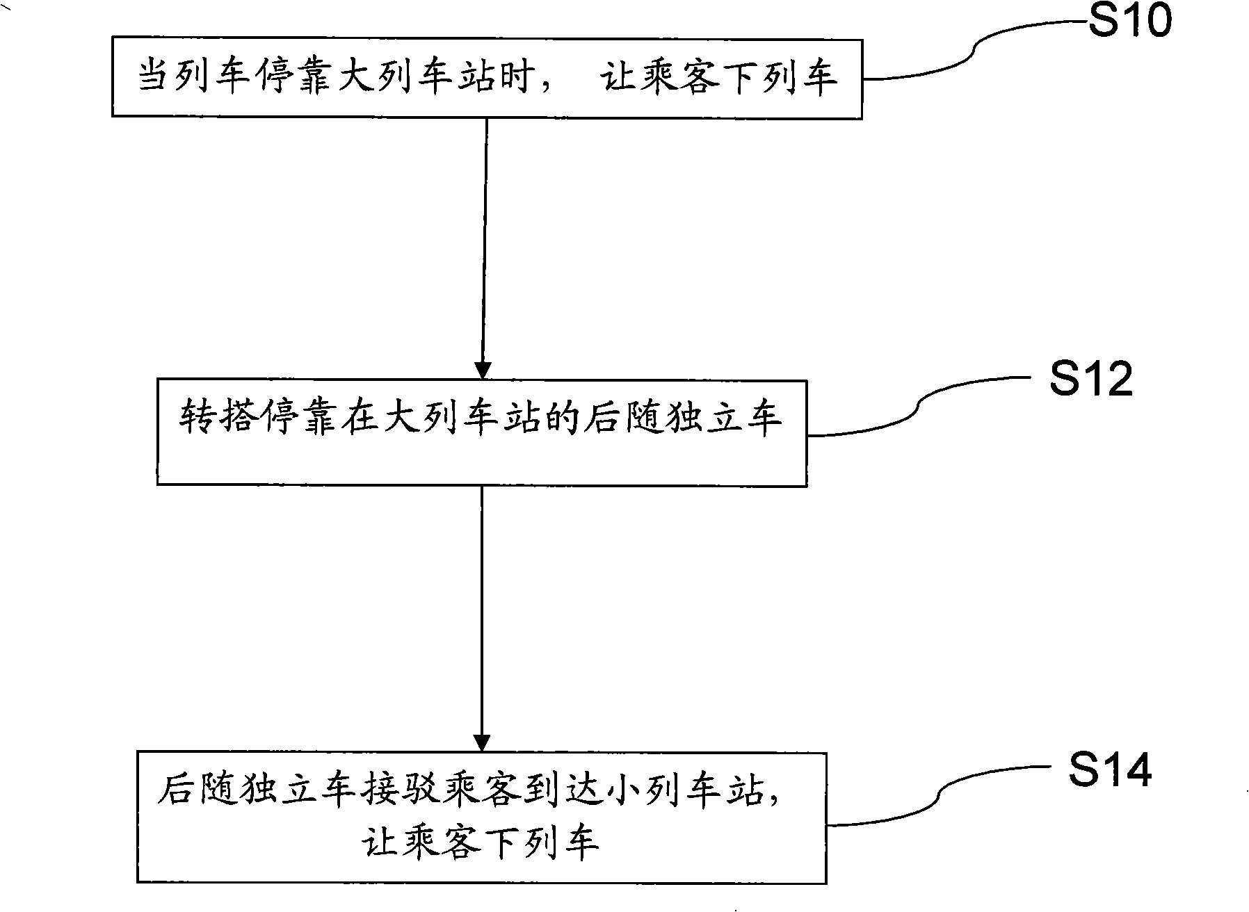 Method of transferring passenger with feeder vehicle when a train passes a station without stopping