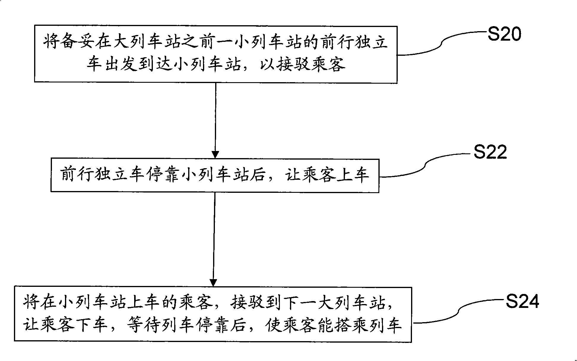 Method of transferring passenger with feeder vehicle when a train passes a station without stopping