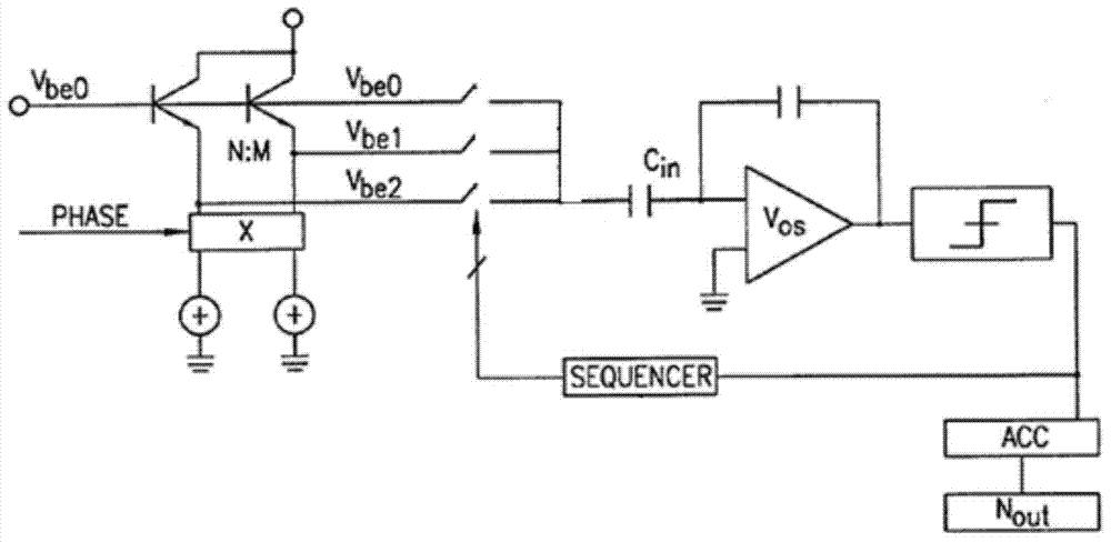 Temperature sensing circuit and temperature sensor