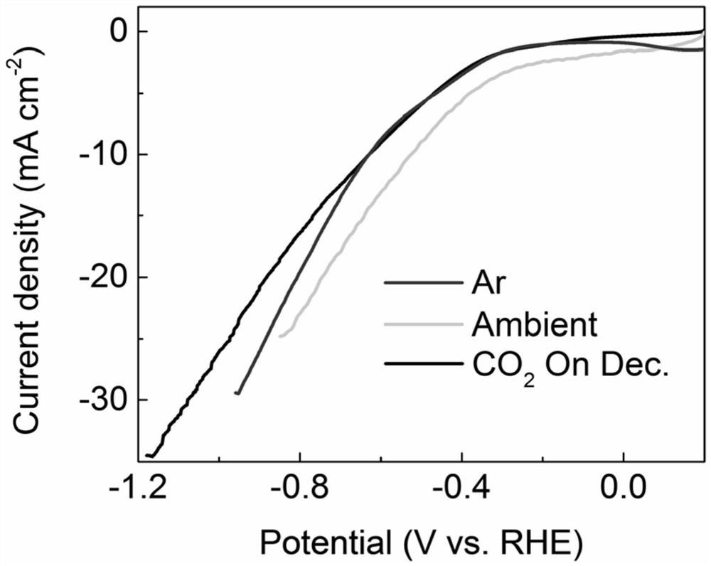 A method for preparing carbon-containing compounds by electrocatalyzing carbon dioxide with copper alloy materials