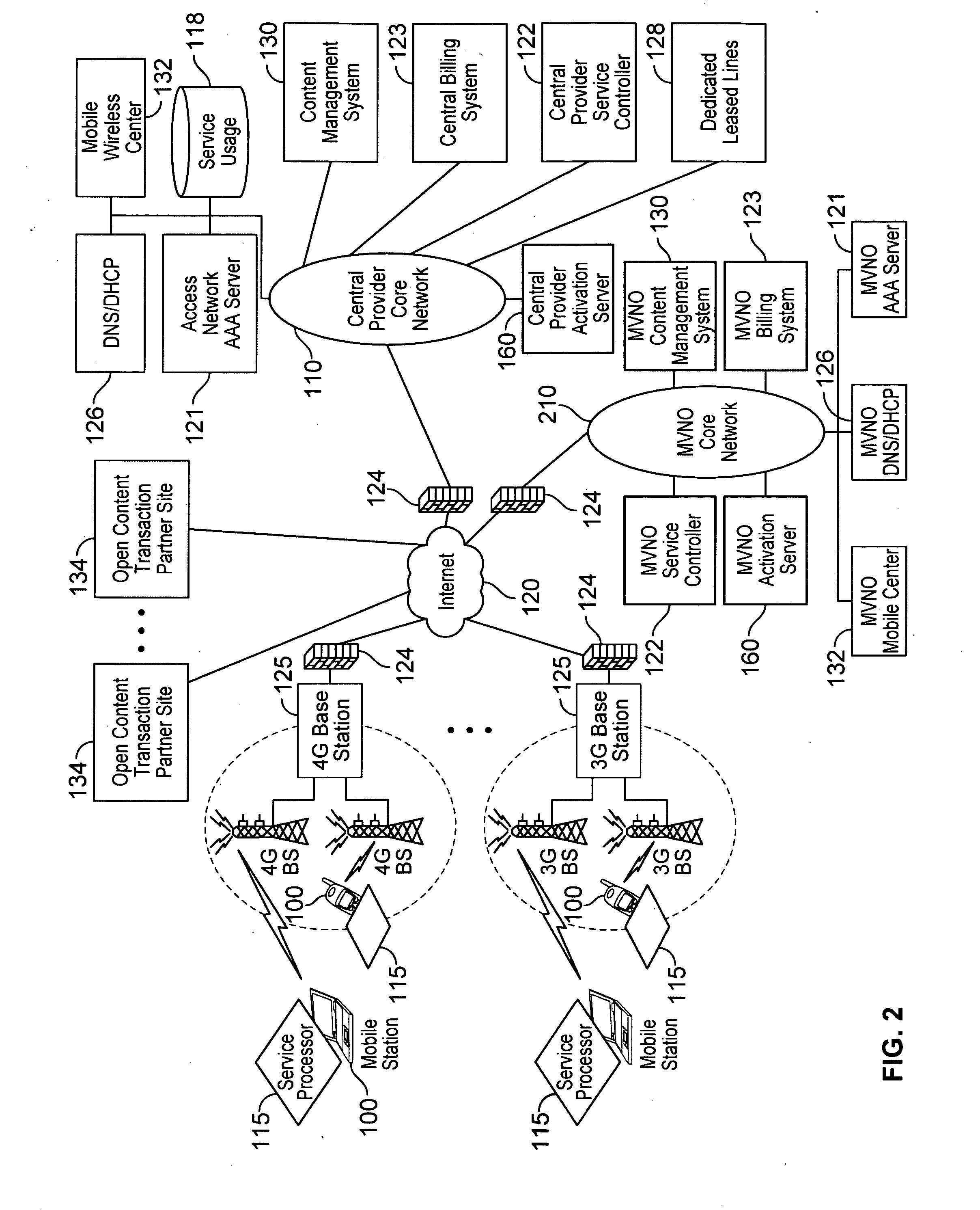 Device assisted ambient services