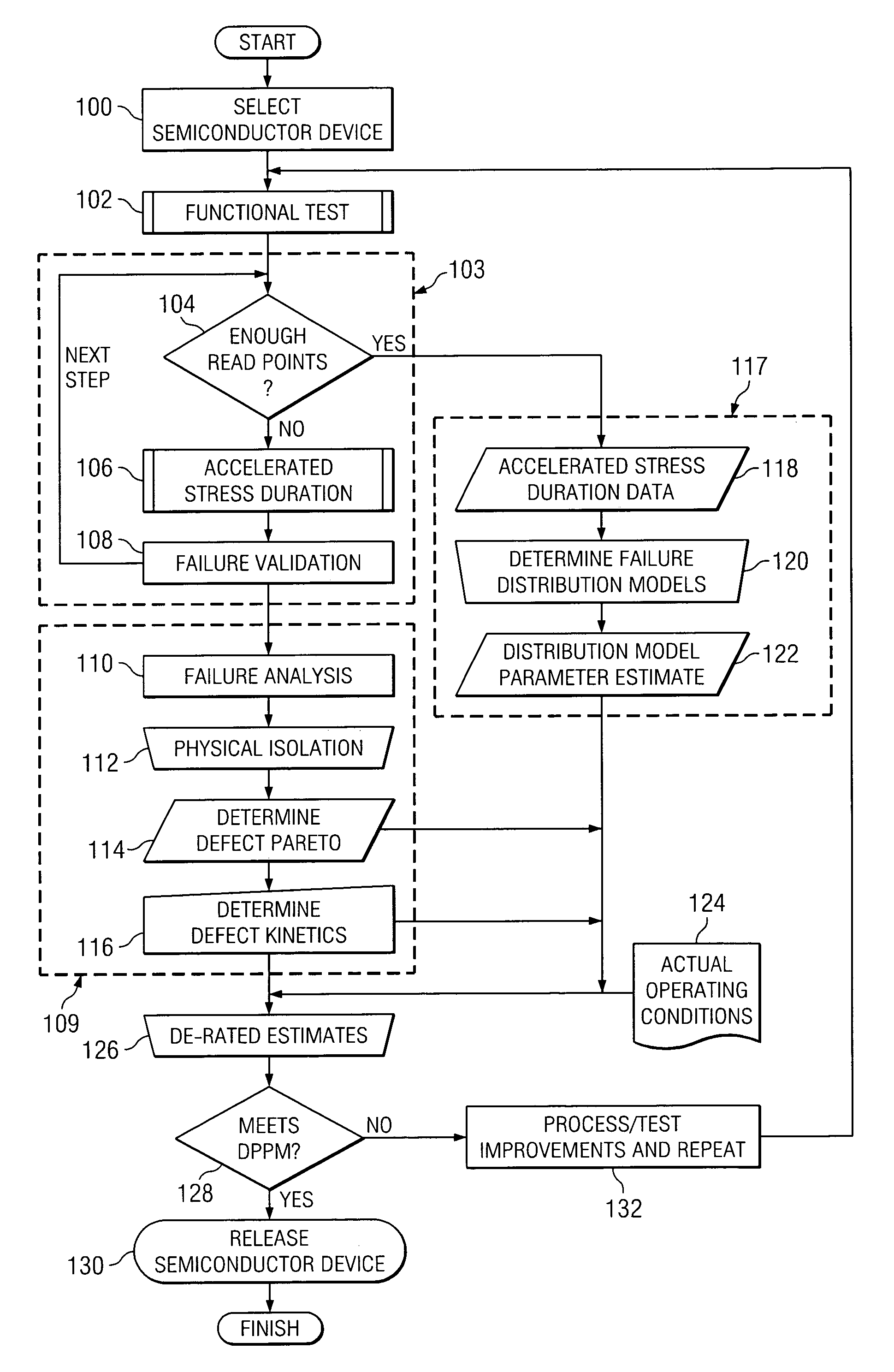 Method for estimating the early failure rate of semiconductor devices