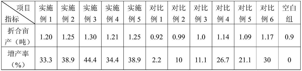 Composite microbial agent for potato black scurf