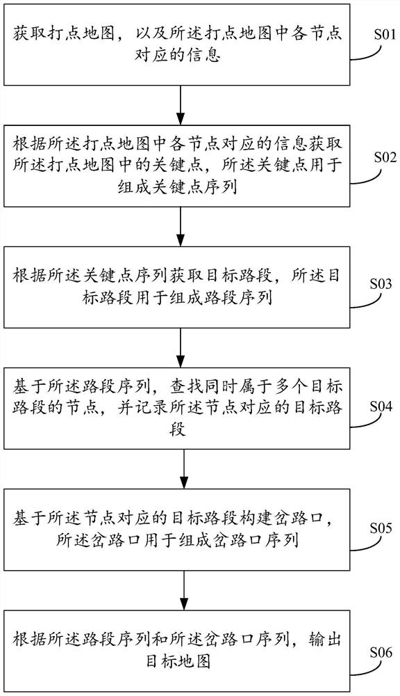 Target map acquisition method and device, electronic equipment and readable storage medium