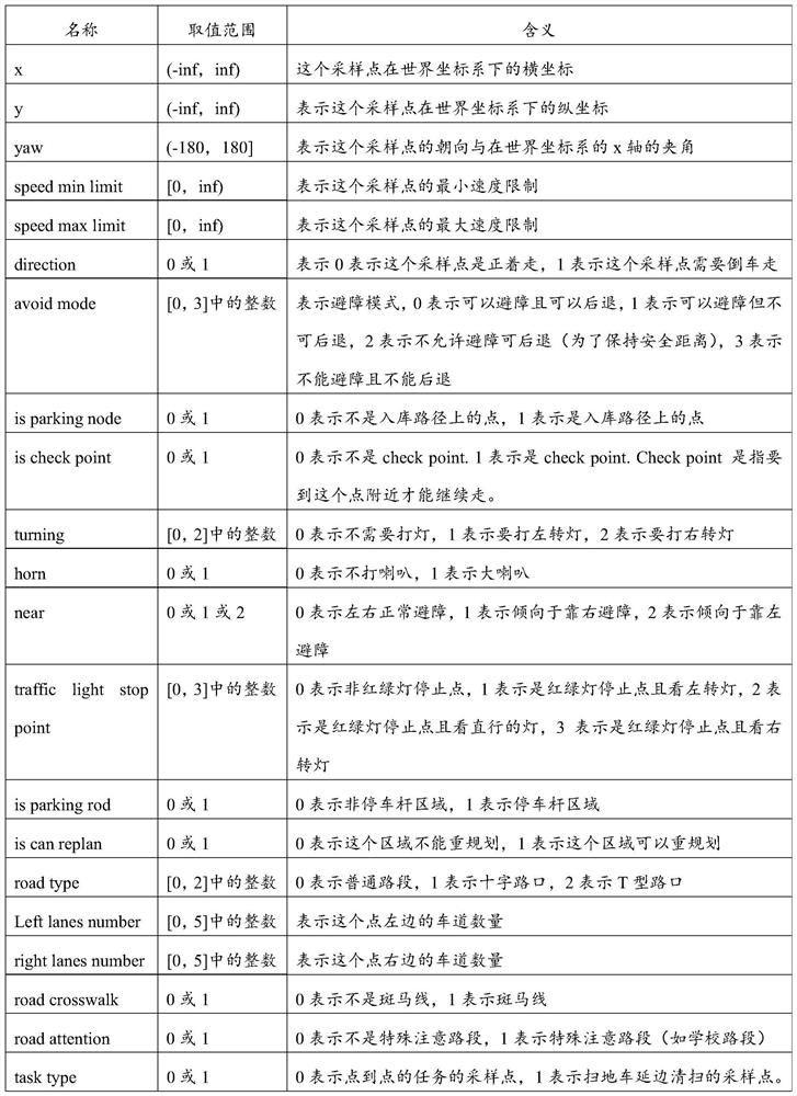 Target map acquisition method and device, electronic equipment and readable storage medium