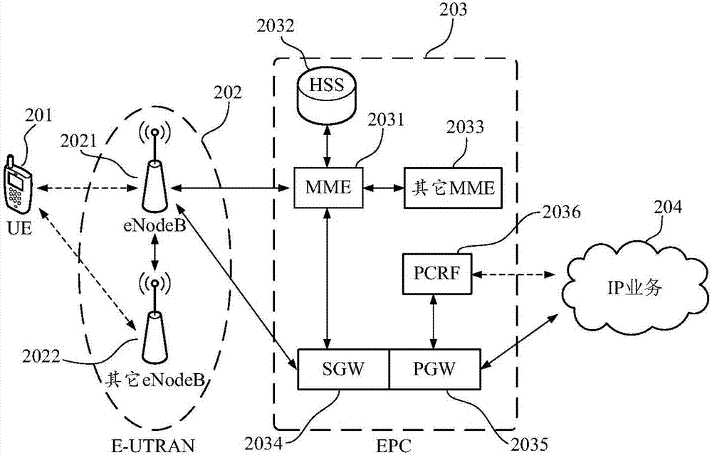 Screen display method, computer device and storage medium