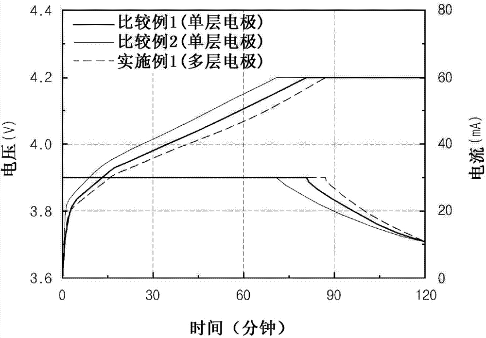 Anode for lithium secondary battery and lithium secondary battery including same