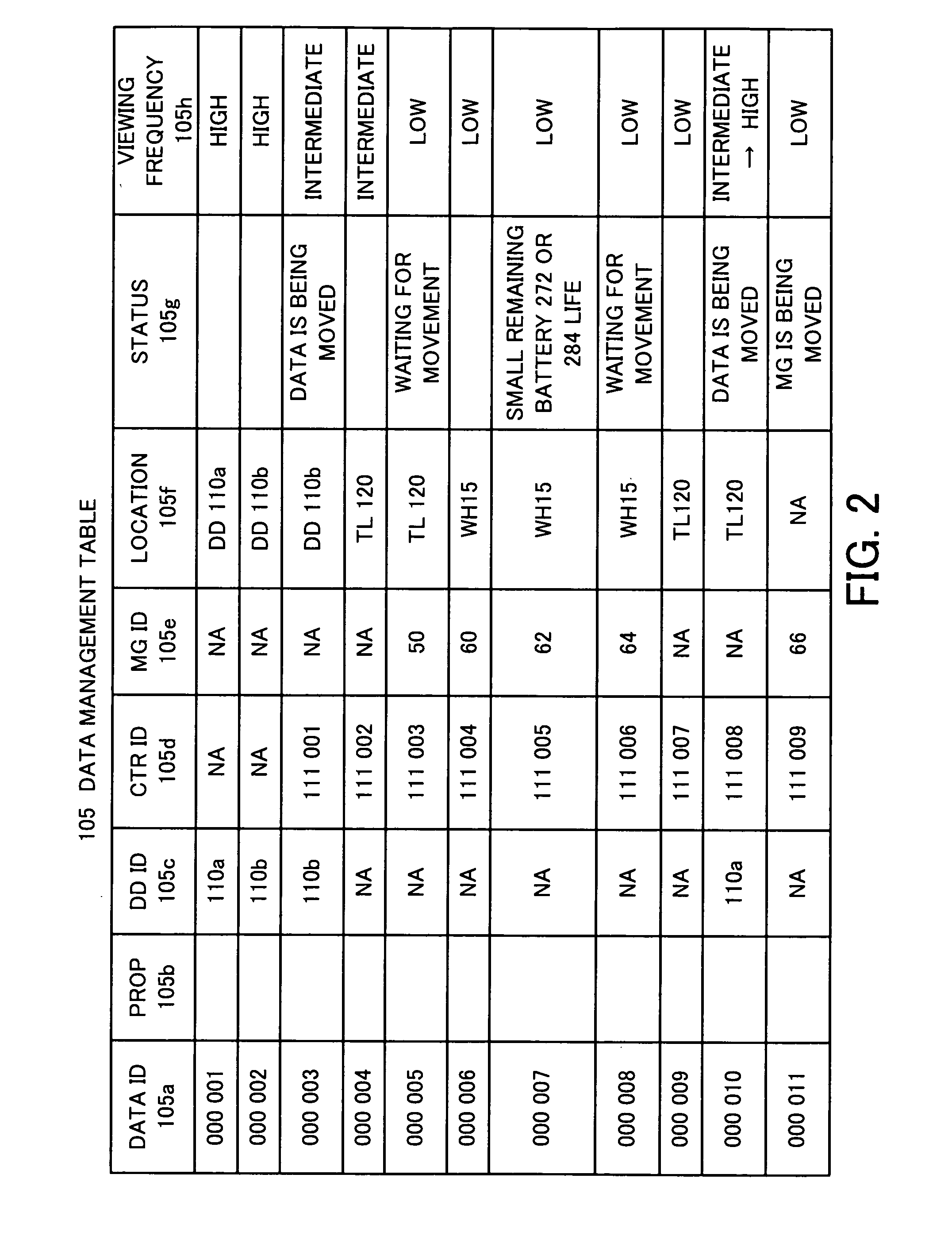 Hierarchical storage system, library apparatus, magazine, and control method of the hierarchical storage system