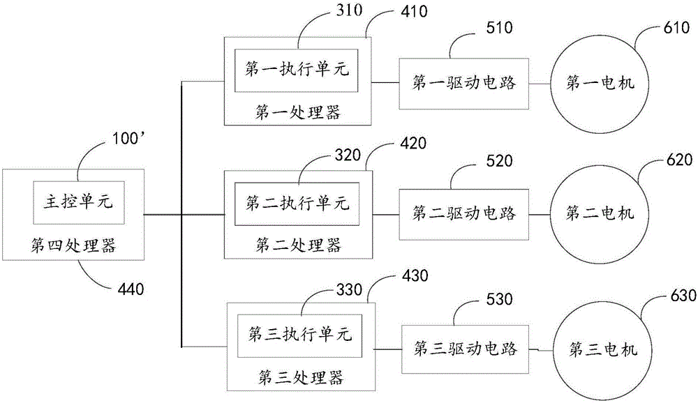 Unmanned aerial vehicle/motor control device and method