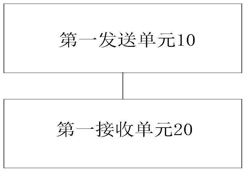 Cross-platform equipment network distribution method, second-party platform and first-party platform