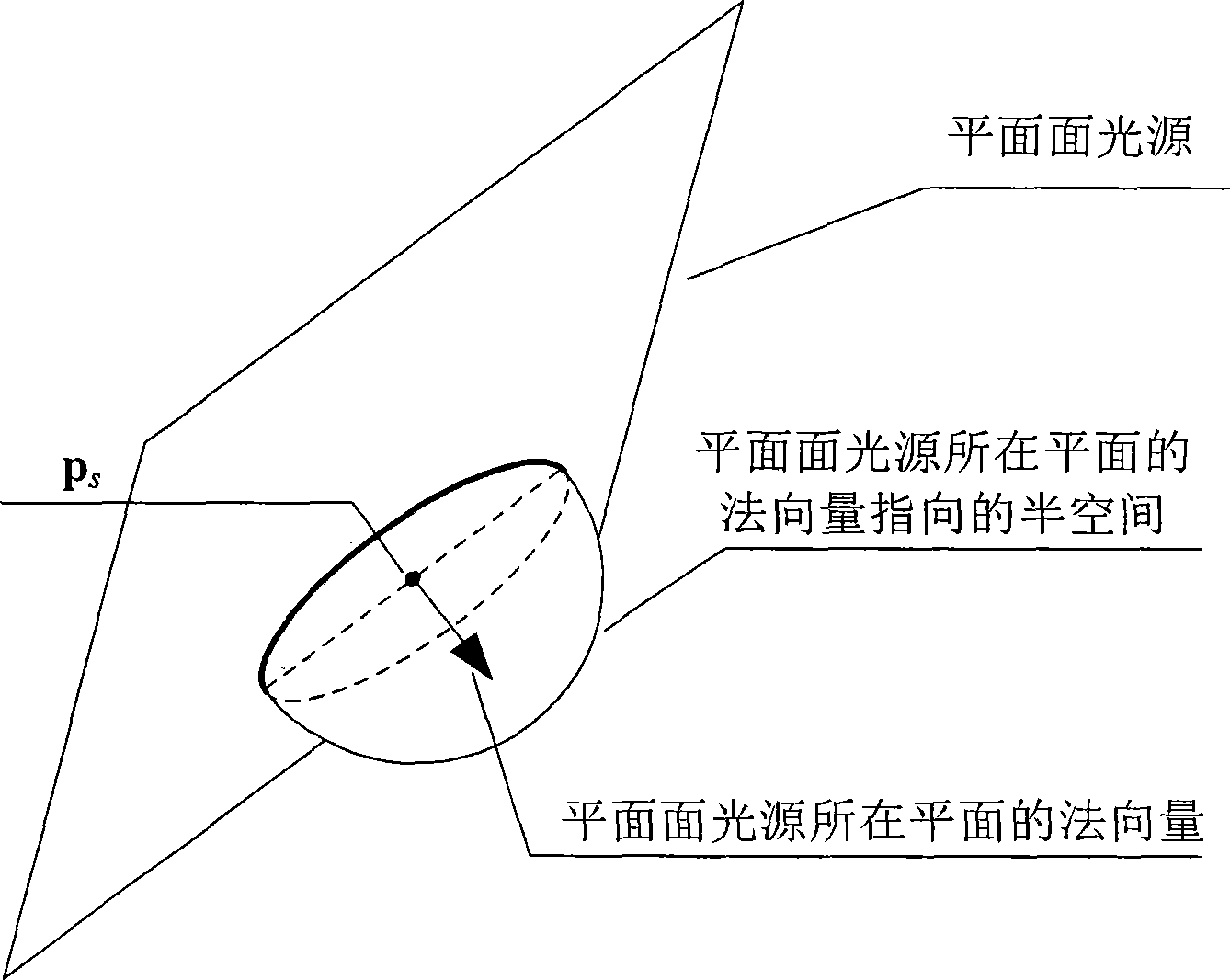 Method for approximately drawing soft shadow of three-dimensional scene