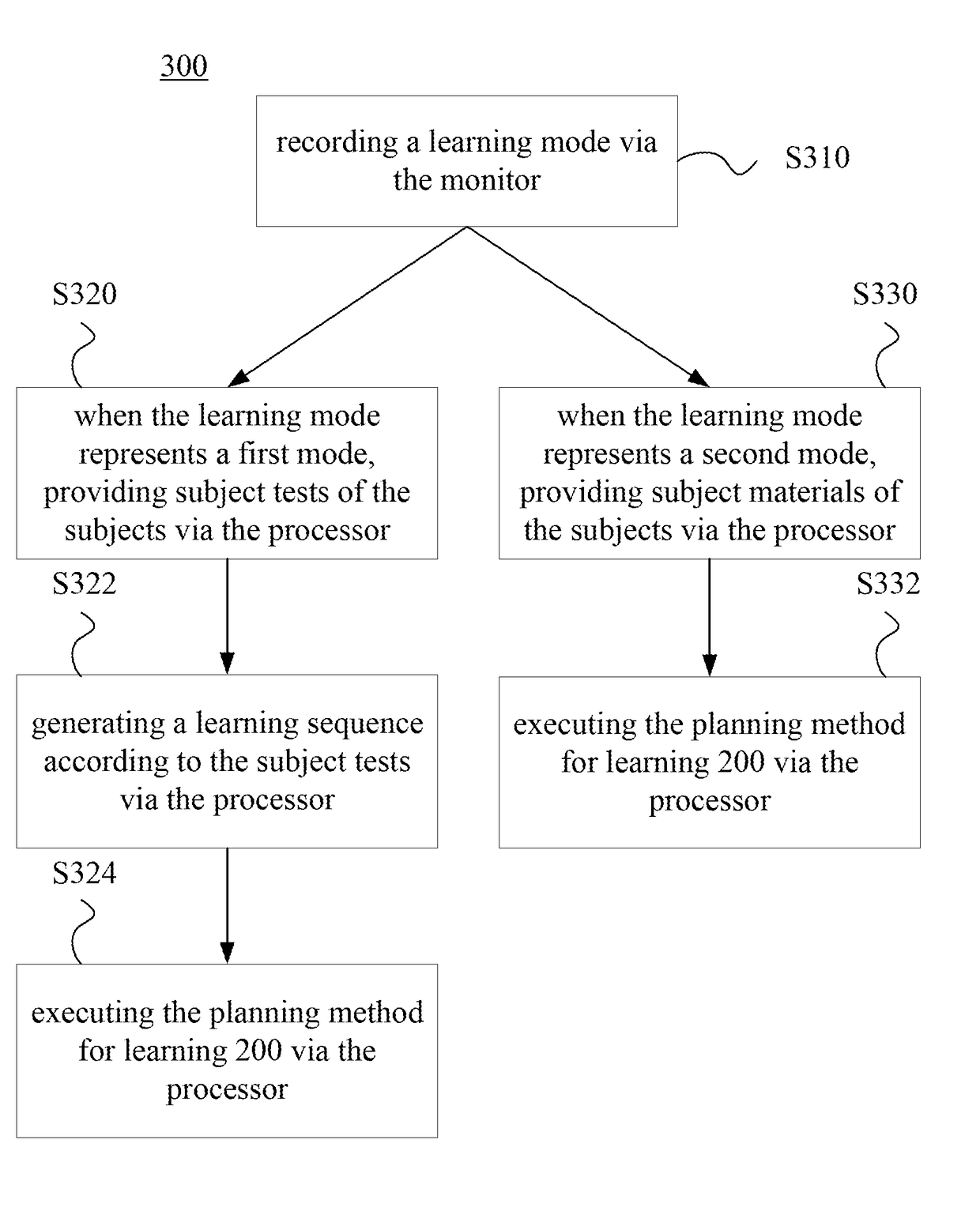 Planning method for learning and planning system for learning