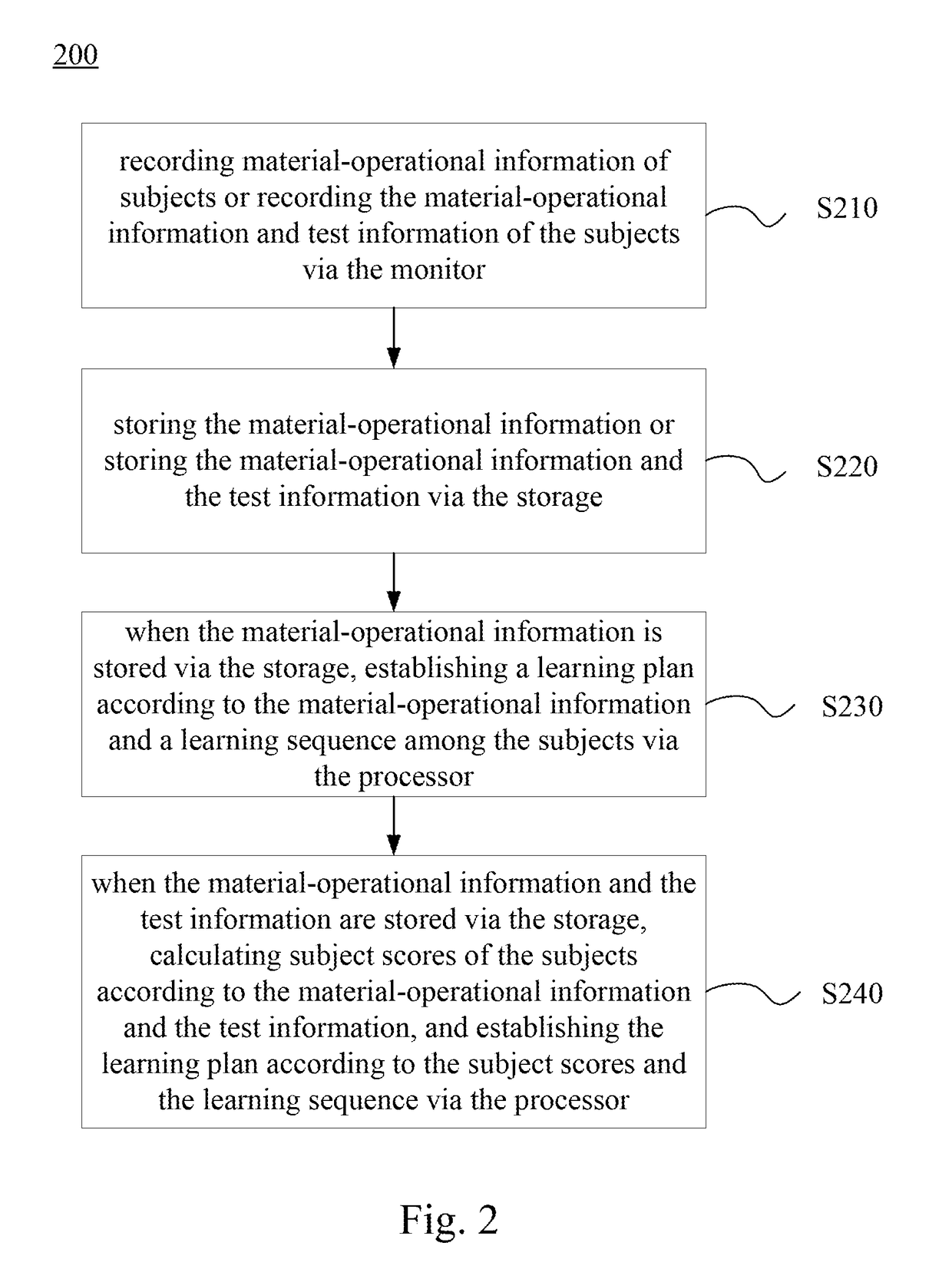 Planning method for learning and planning system for learning