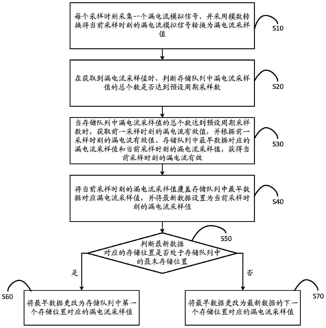 Leakage current detection method, device and equipment for alternating current and storage medium
