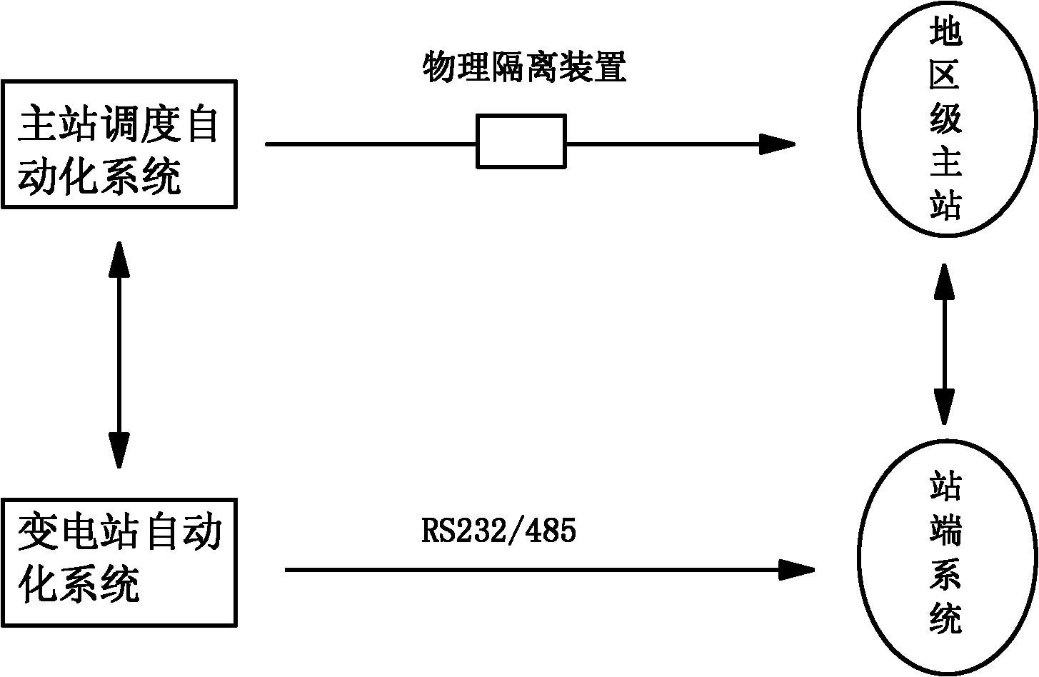 Method and system for realizing power network scheduling automation