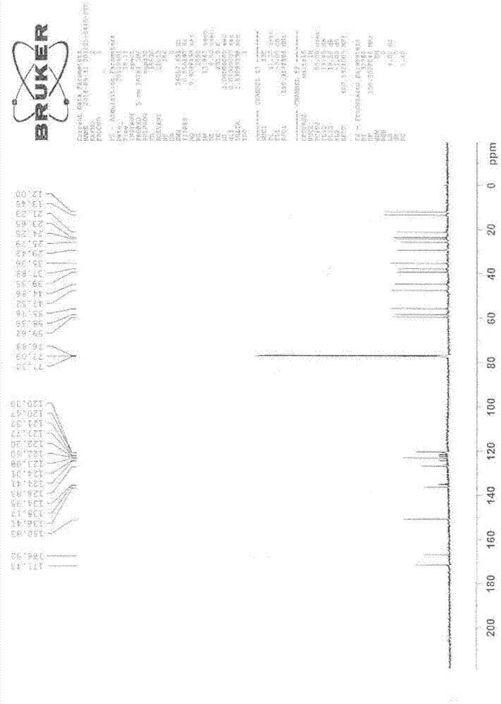 Synthesis technology of dutasteride