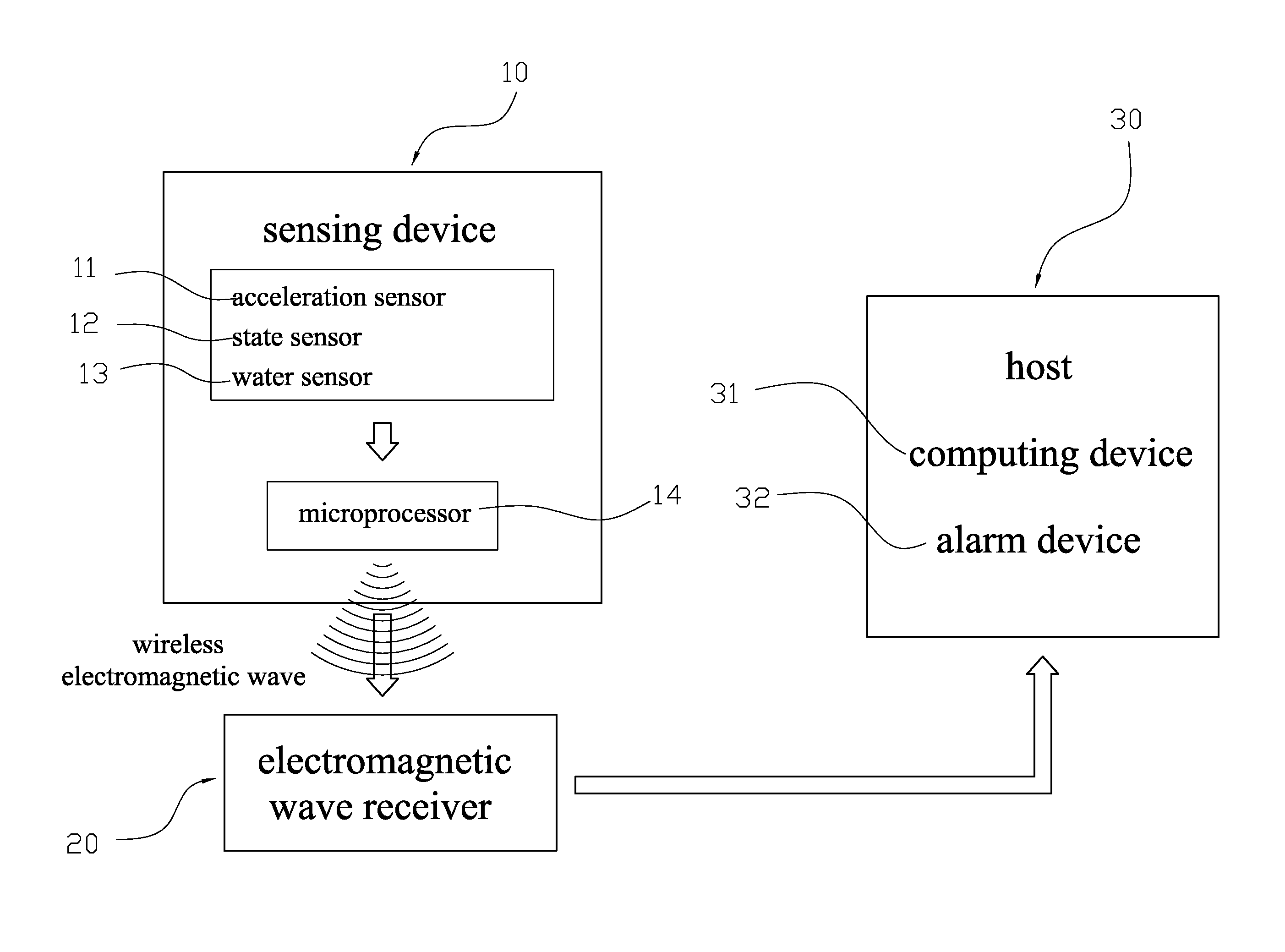 Lifeguard alarm system for a swimming pool