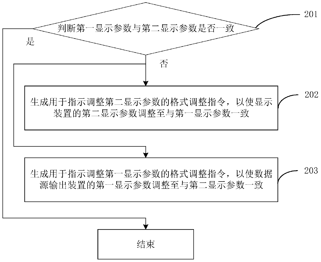 Display parameter adjustment method and device, connection equipment and storage medium