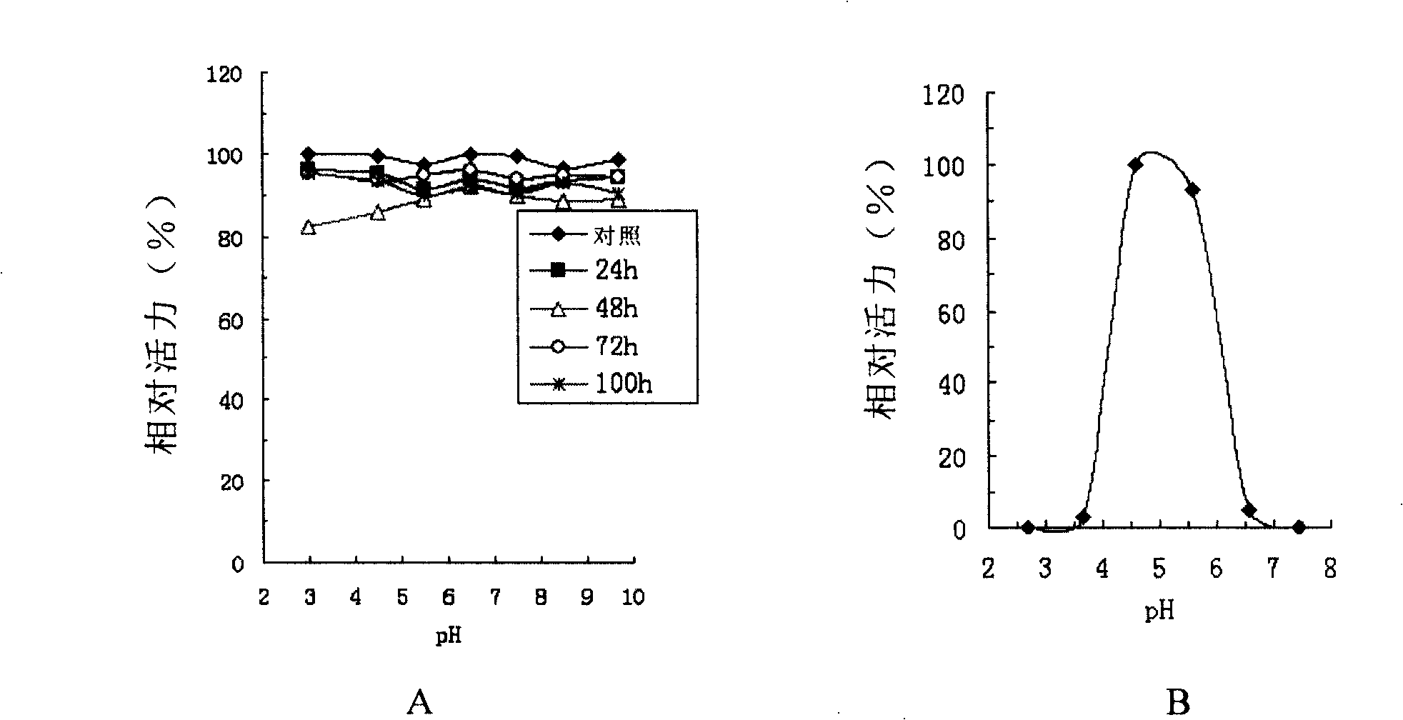 Novel cellulase and uses thereof