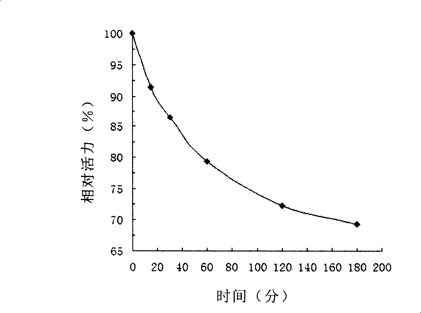 Novel cellulase and uses thereof