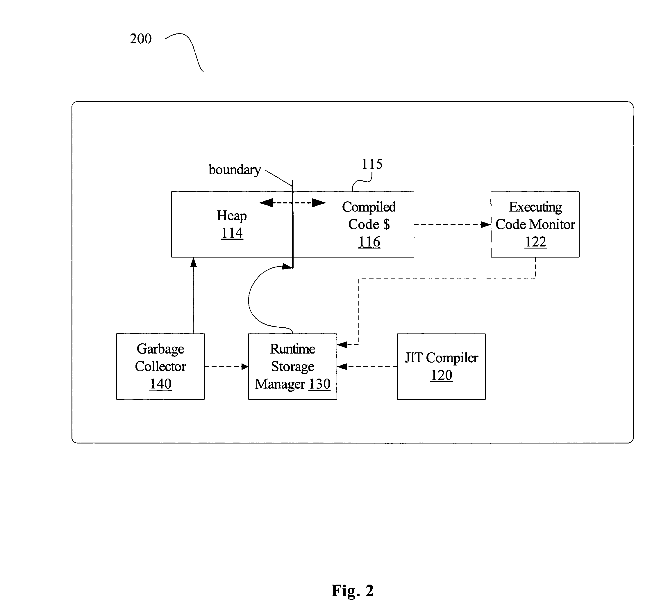 Method and apparatus for feedback-based management of combined heap and compiled code caches