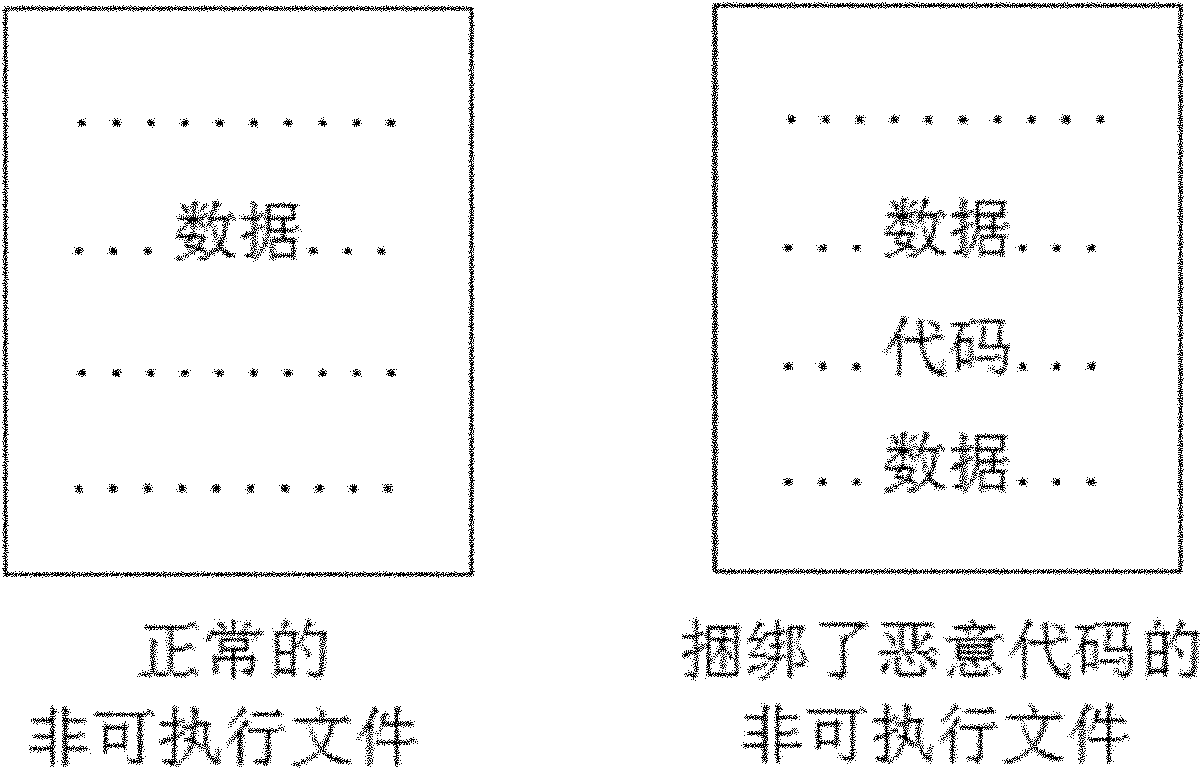 Method and device for detecting malicious code contained in non-executable file