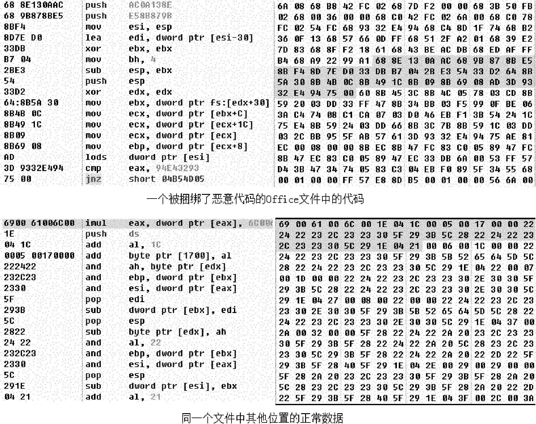 Method and device for detecting malicious code contained in non-executable file