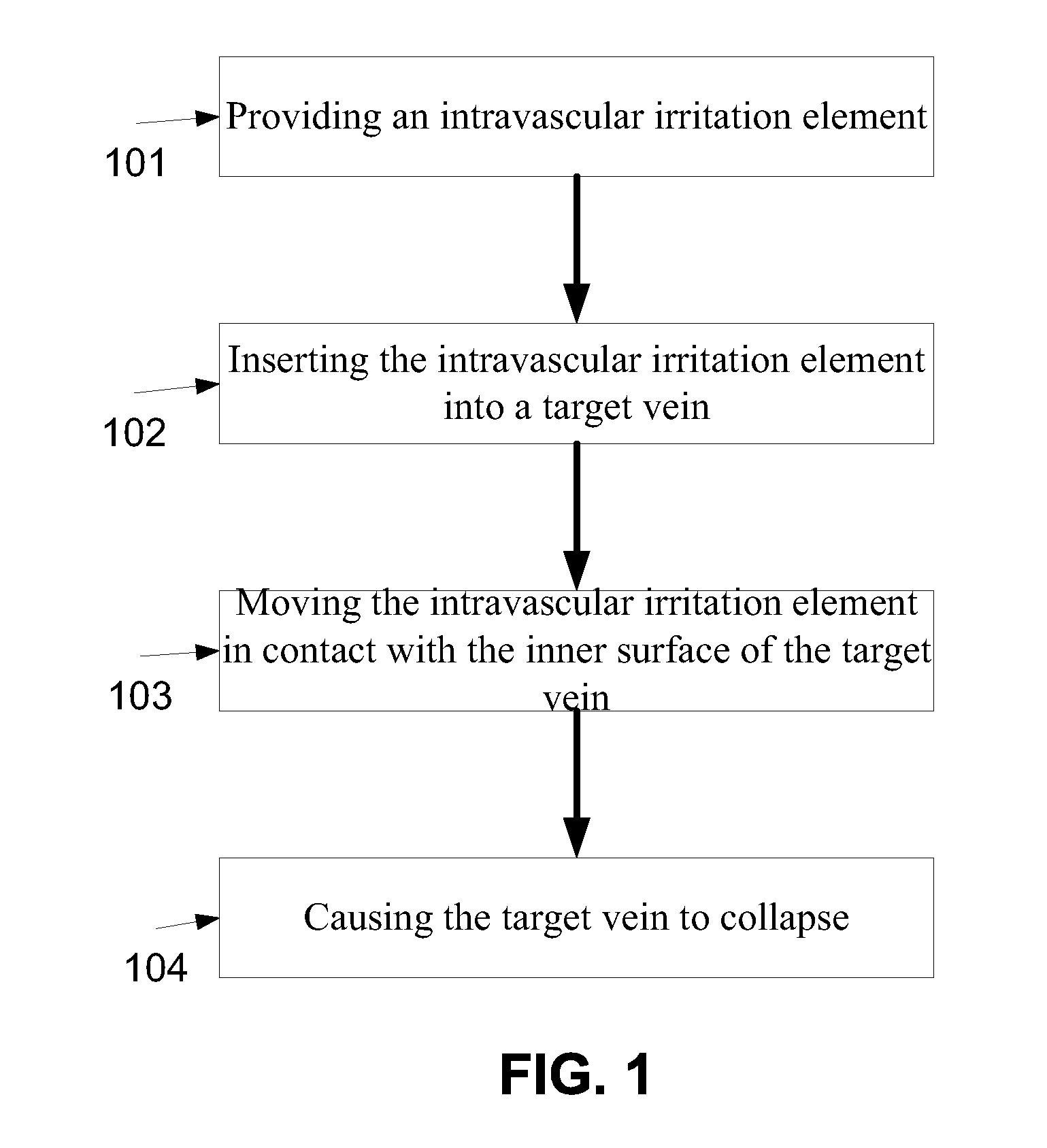 Method and device for vein ablation