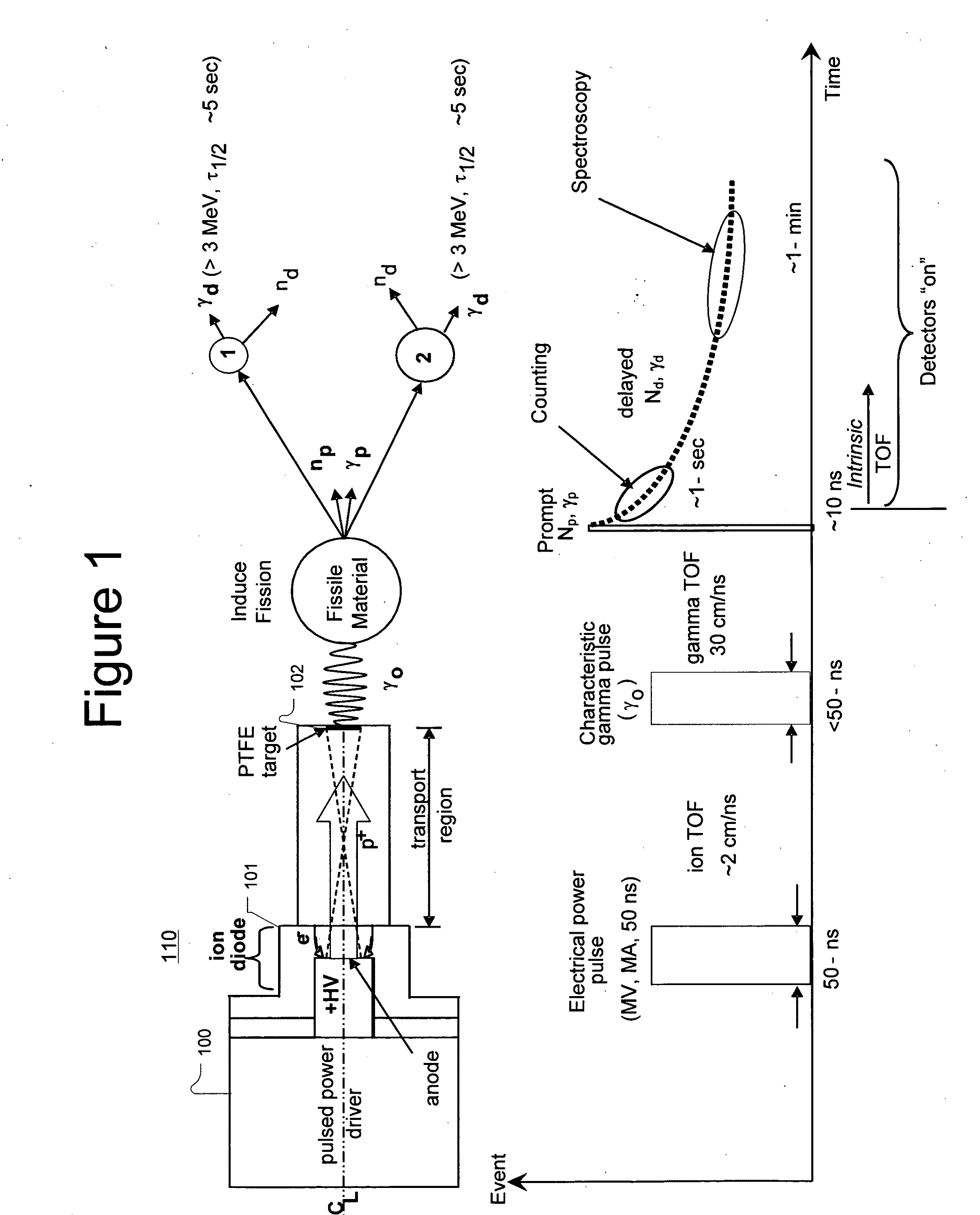 Rediation detector system for locating and identifying special nuclear material in moving vehicles