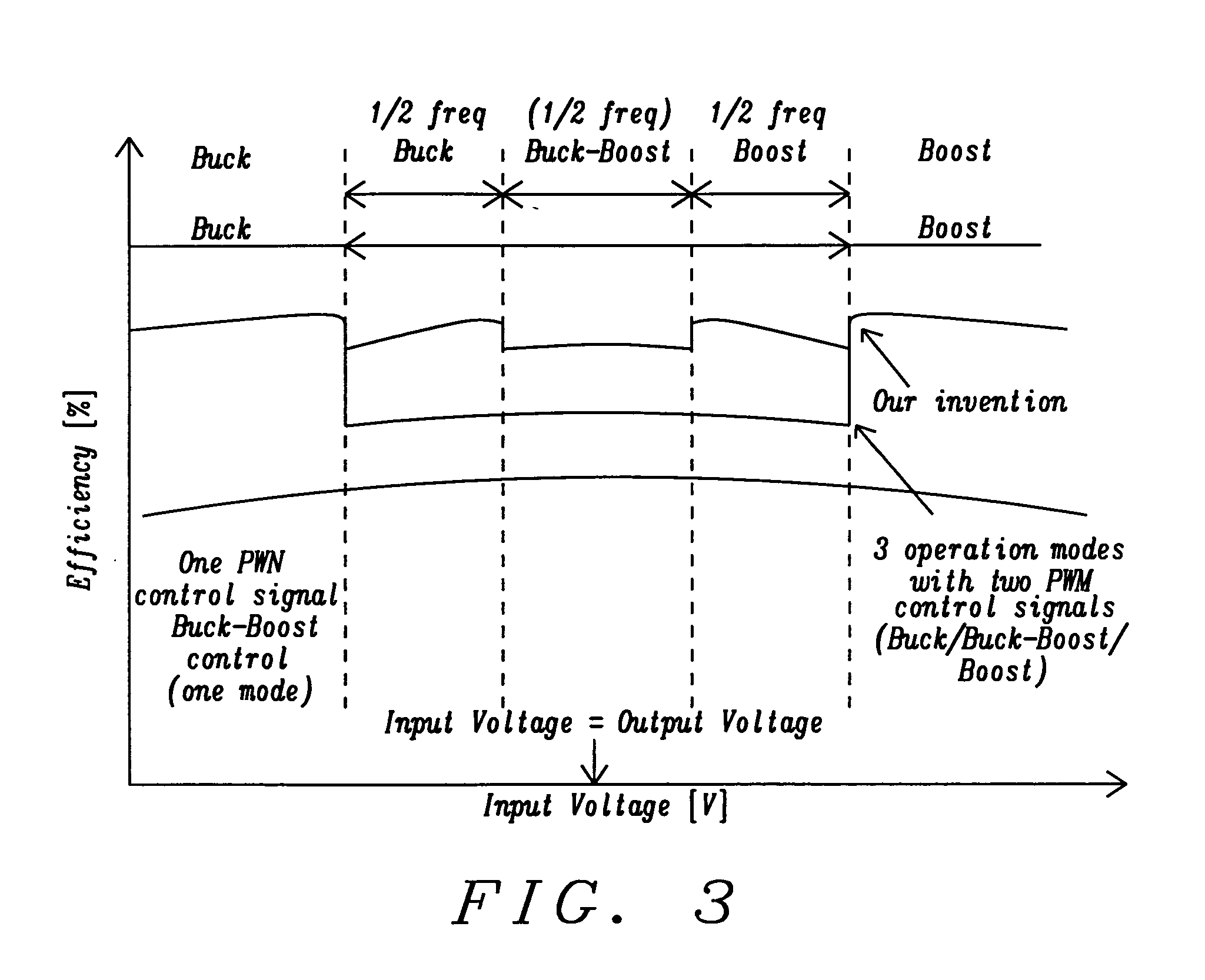 Circuit of high efficient buck-boost switching regulator and control method thereof