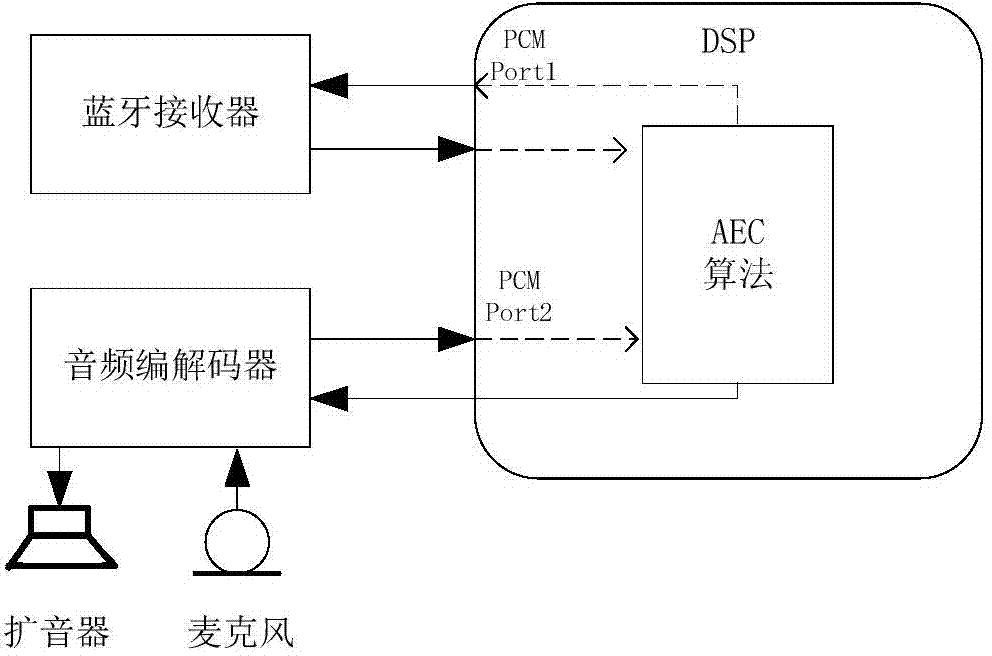 Audio processing method and device and electronic equipment