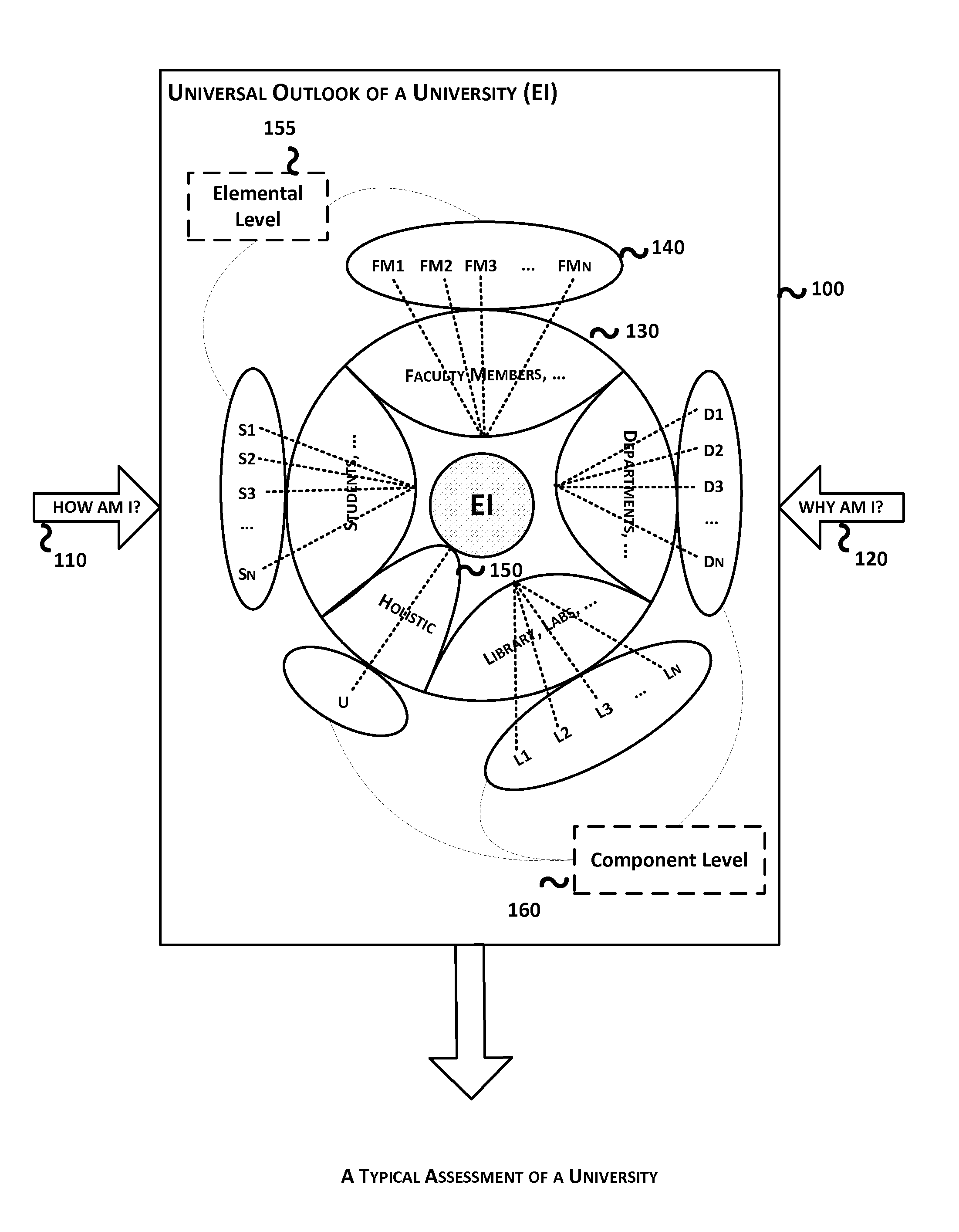 System and Method for Student Activity Gathering in a University