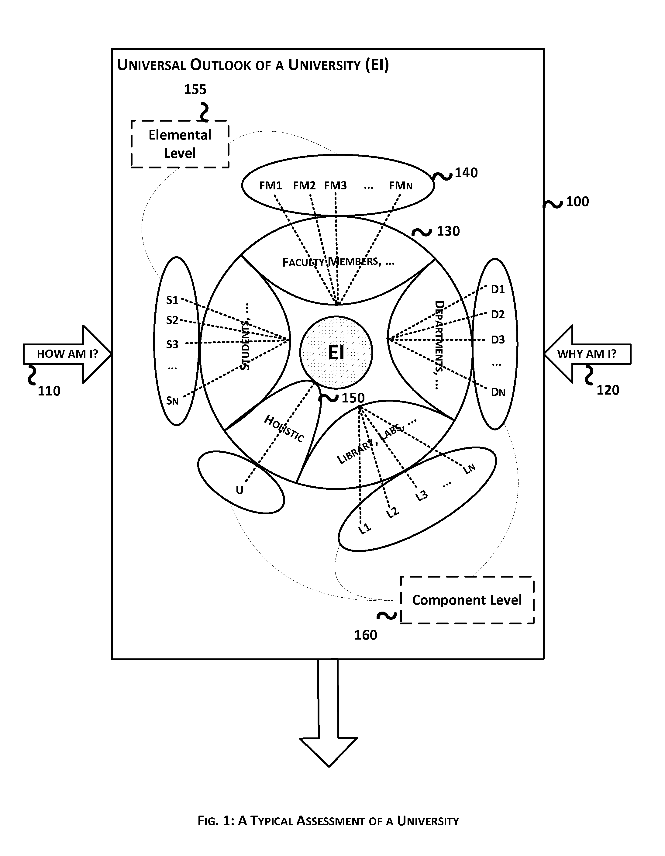 System and Method for Student Activity Gathering in a University