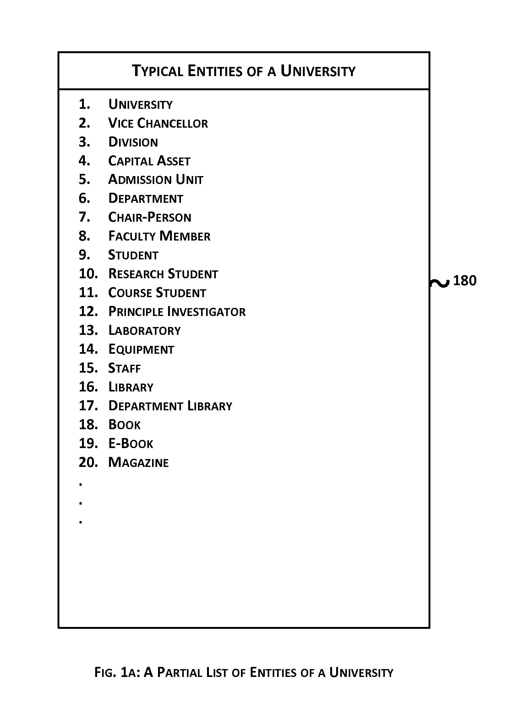 System and Method for Student Activity Gathering in a University