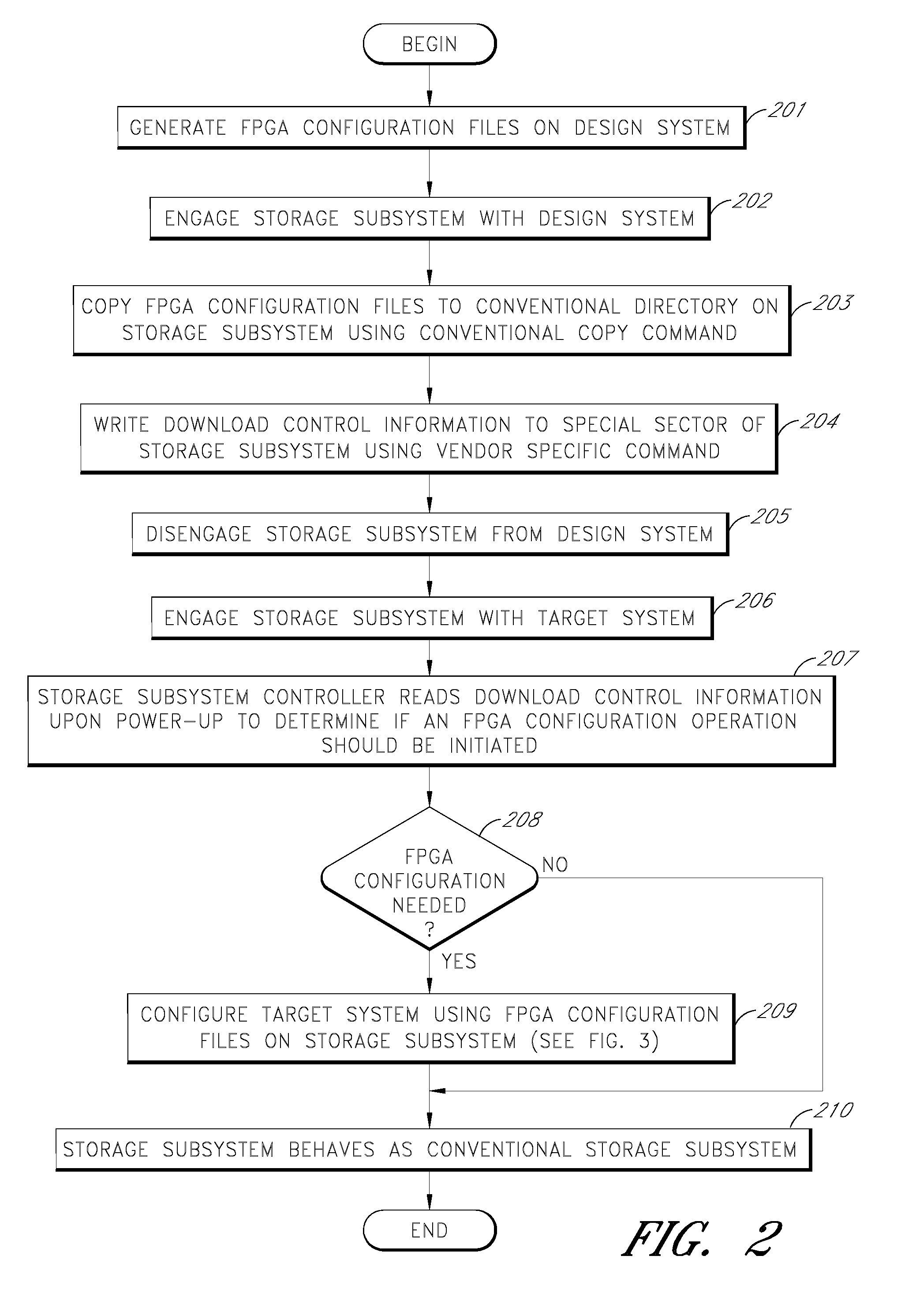 Storage subsystem capable of programming field-programmable devices of a target computer system