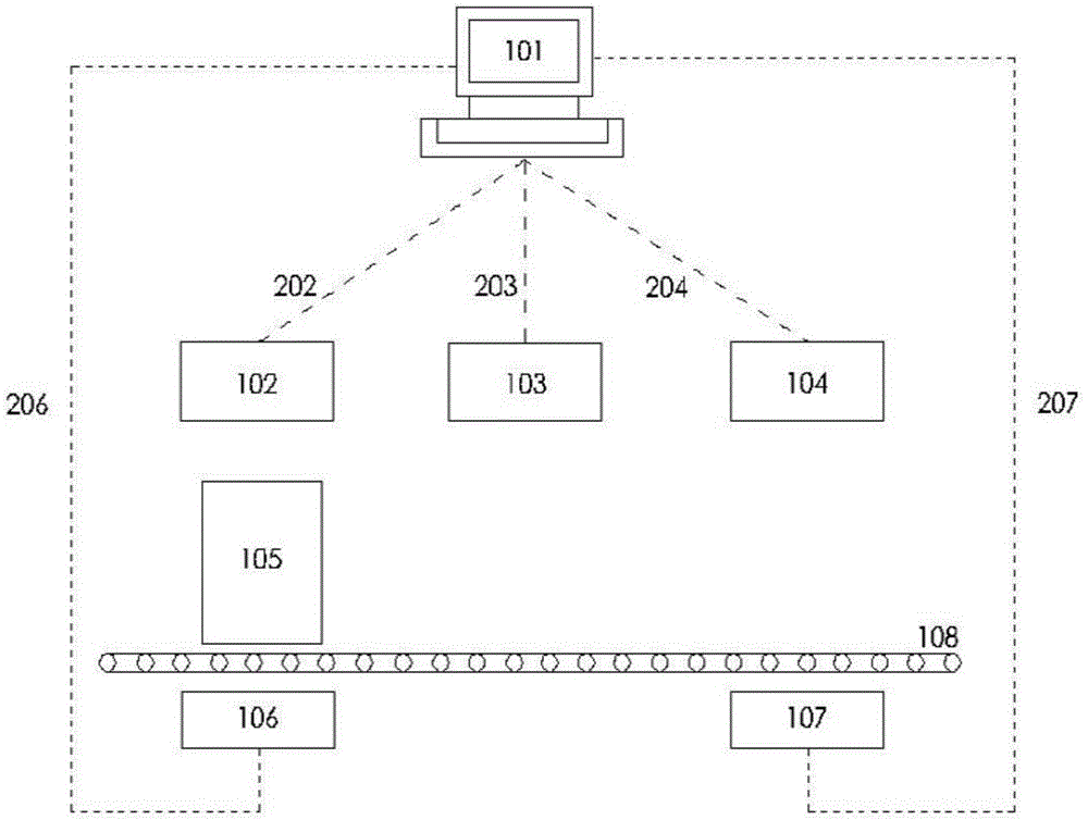 A paint color matching system with dynamic data distribution function