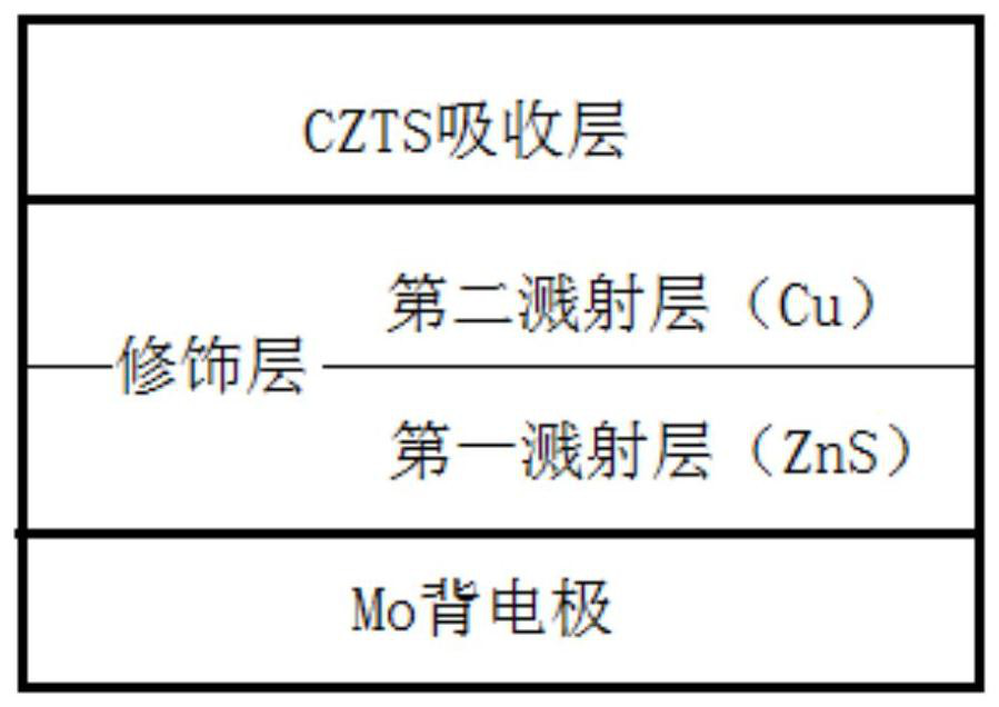 Preparation method of CZTS thin-film solar cell back electrode with modification layer