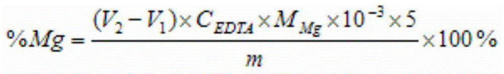 Method for rapidly analyzing calcium and magnesium in iron ore