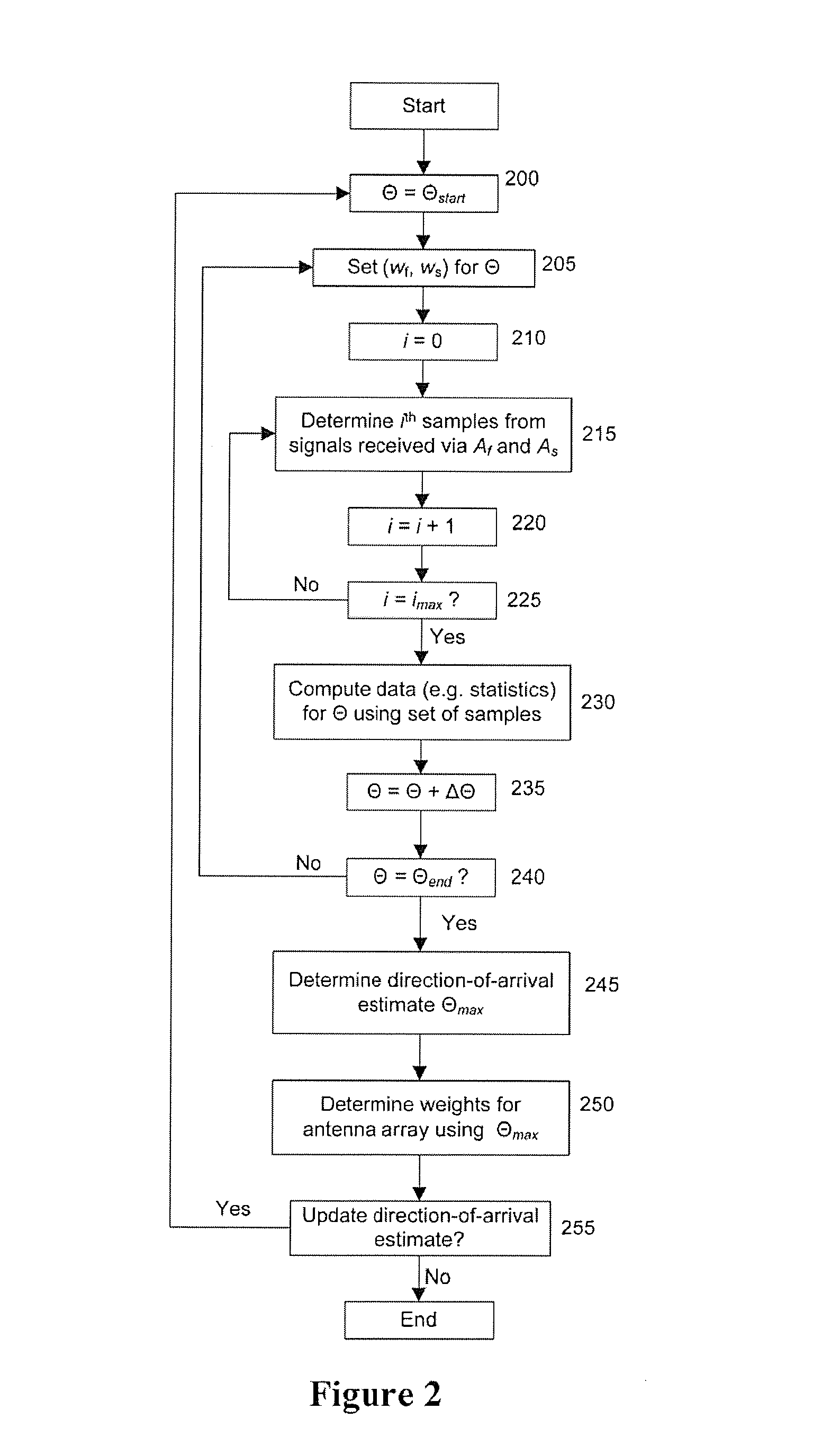 System, method and computer-readable medium for estimating direction of arrival of a signal incident on at least one antenna array