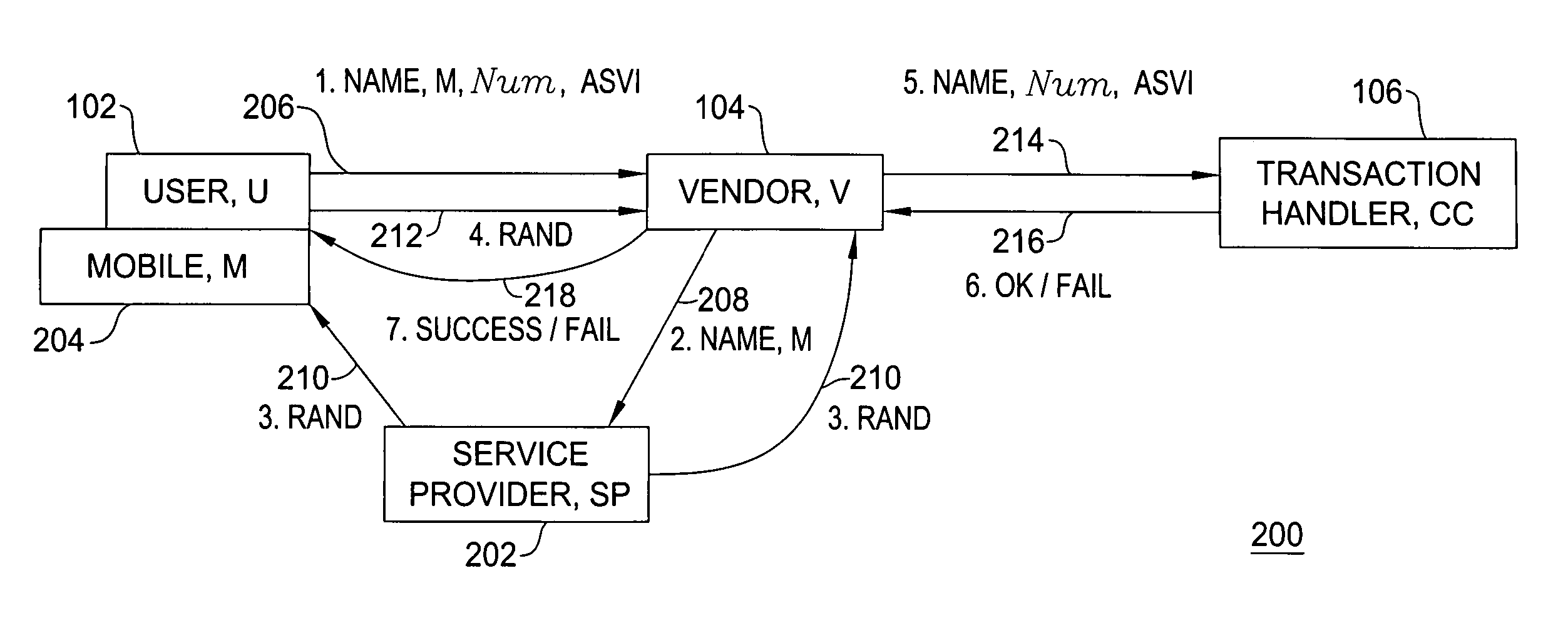 Authentication and verification services for third party vendors using mobile devices