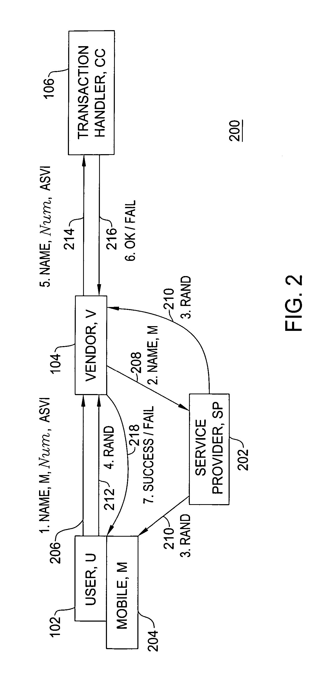 Authentication and verification services for third party vendors using mobile devices