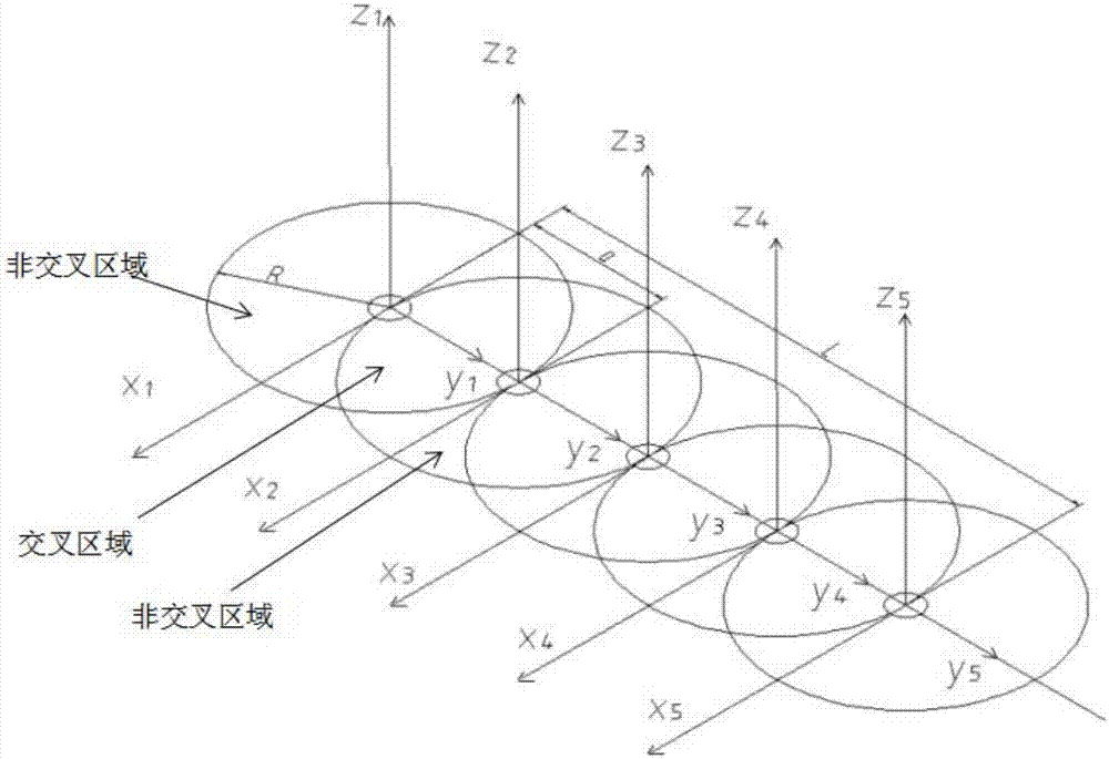 A wind speed measurement method and control system along the railway based on UAV swarm intelligent endurance control