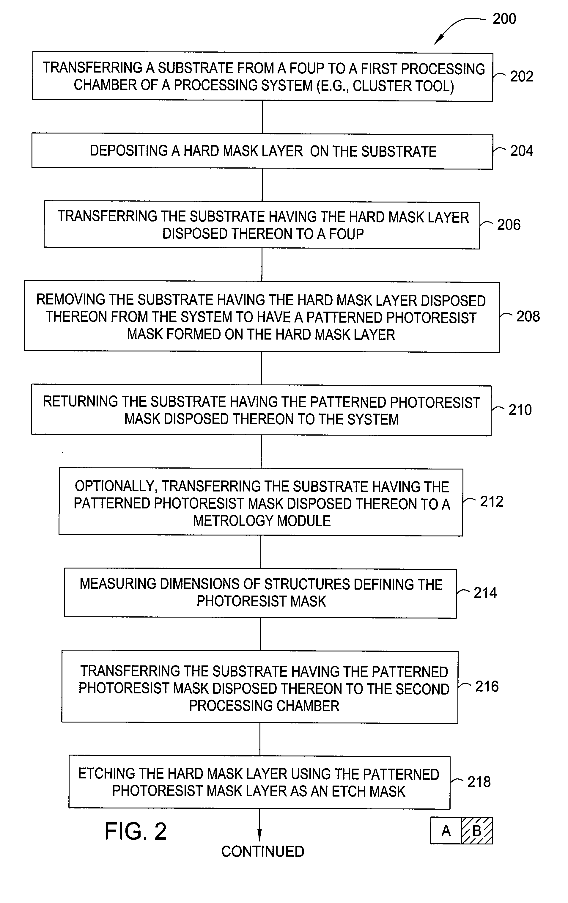 Cluster tool and method for process integration in manufacturing of a photomask